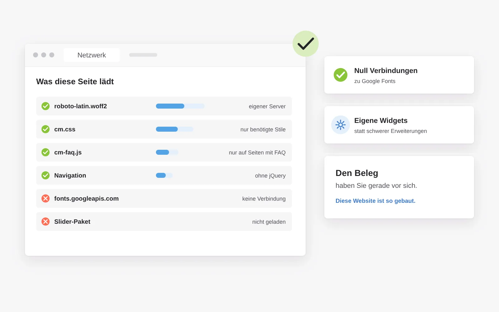 Netzwerkansicht dieser Website: Schrift vom eigenen Server, nur benötigte Stile und Skripte, Navigation ohne jQuery, keine Verbindung zu Google Fonts und kein Slider-Paket