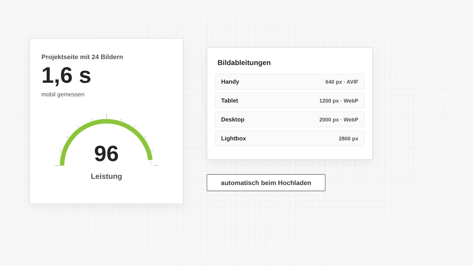 Große Bilder ohne lange Ladezeit: automatische Ableitungen in modernen Formaten je Gerät, die Projektseite lädt mobil in unter zwei Sekunden