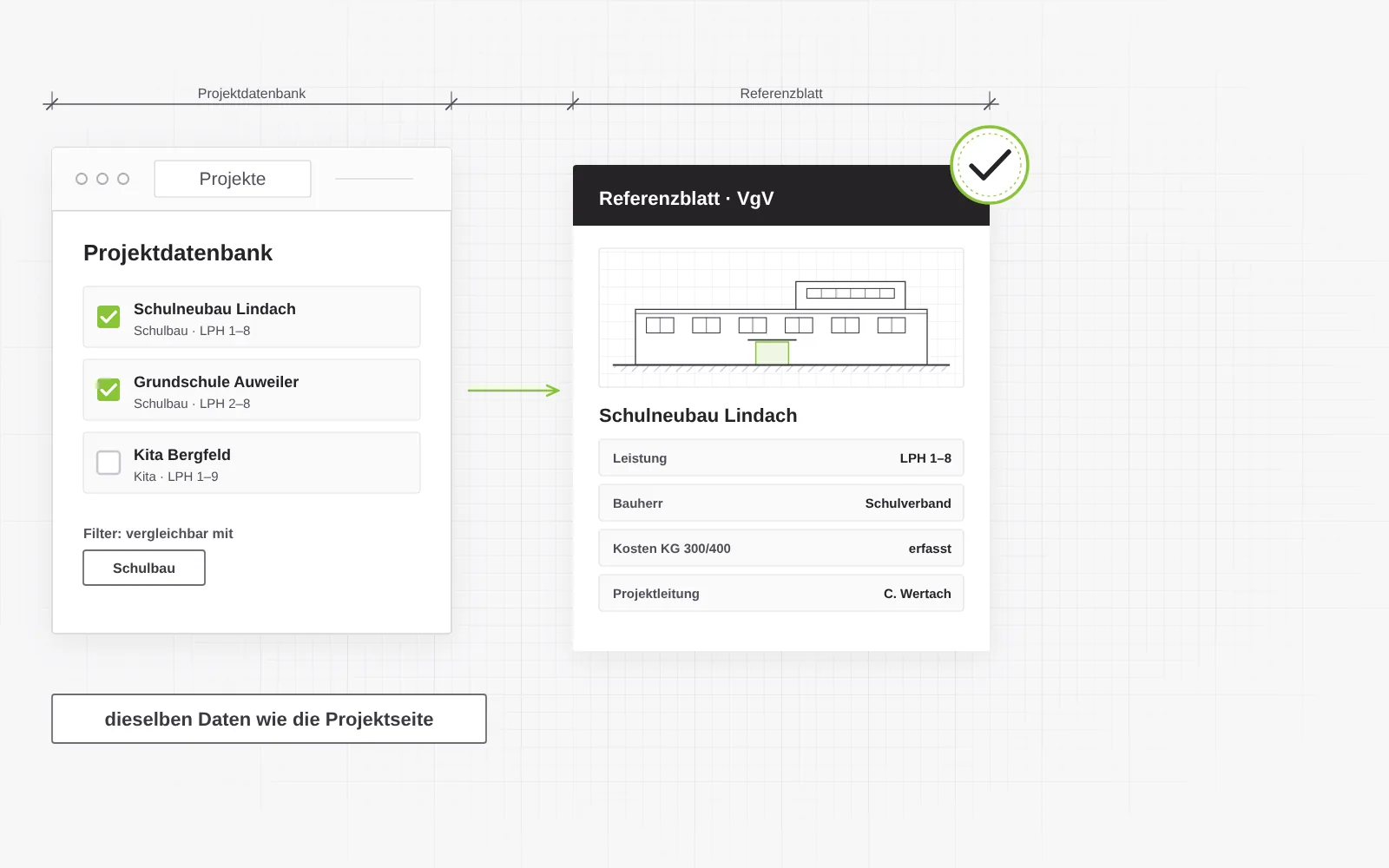 Aus der Projektdatenbank werden vergleichbare Projekte gewählt und als Referenzblatt für die VgV-Bewerbung ausgegeben, mit denselben Daten wie auf der Projektseite