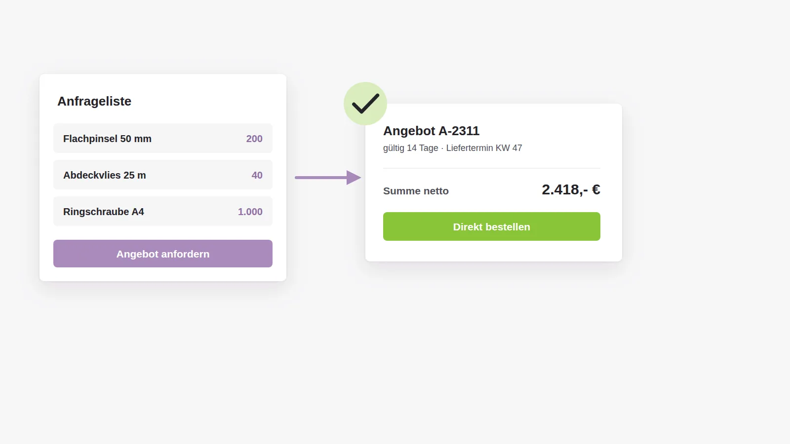 Angebot statt Warenkorb: der Kunde stellt eine Anfrageliste zusammen, bekommt ein Angebot mit Preis und Termin und bestellt direkt daraus