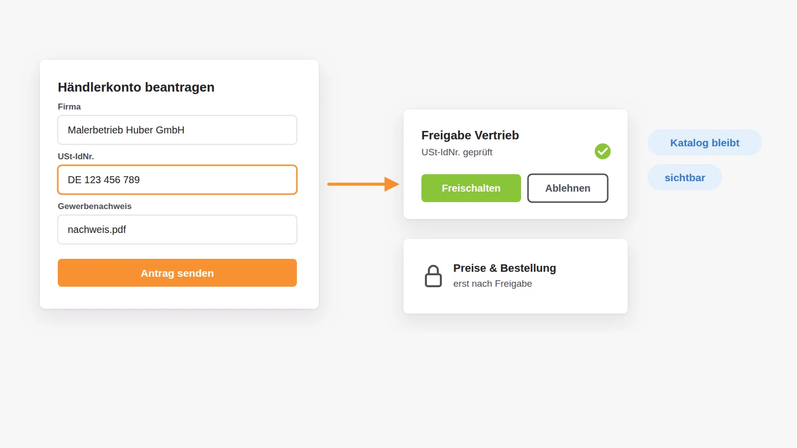Händlerkonto mit Firmendaten und Umsatzsteuer-Identifikationsnummer, Freigabe durch den Vertrieb, erst danach Preise und Bestellfunktion