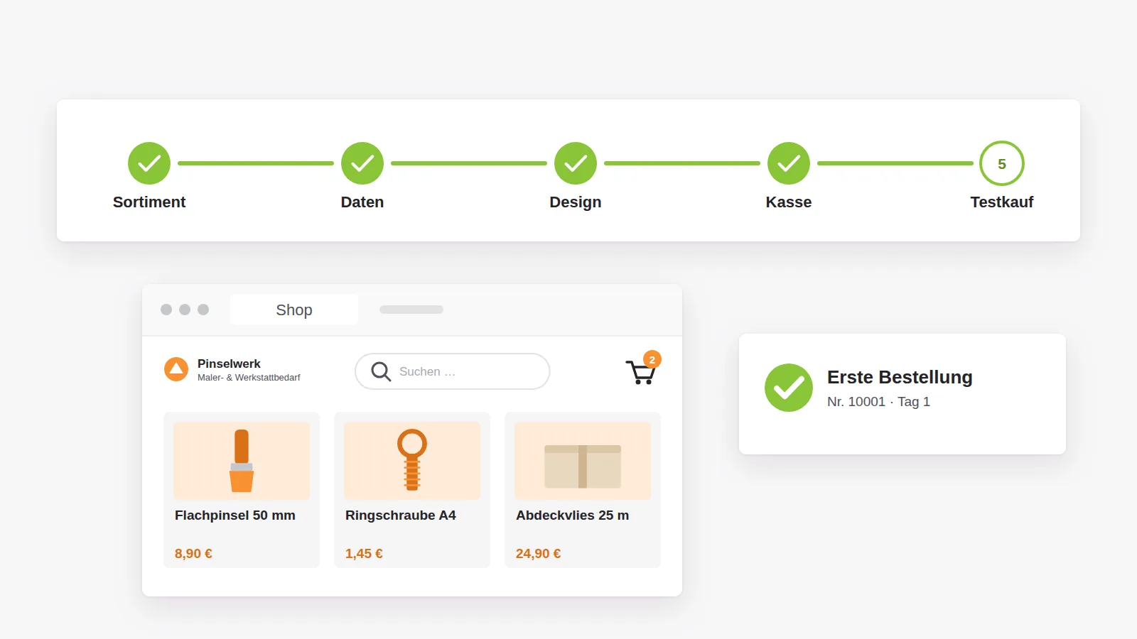 Ein neuer Shop entsteht in fünf Schritten von Sortiment und Datenmodell über Design und Kasse bis zum Testkauf und verkauft ab dem ersten Tag