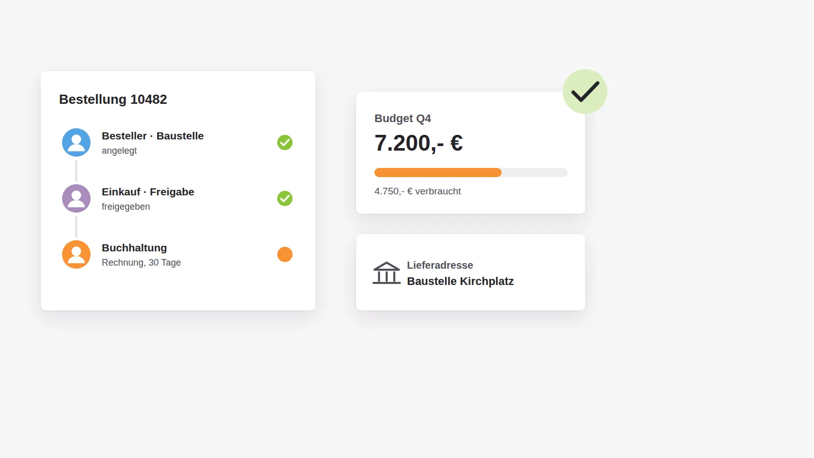 Kauf auf Rechnung mit Freigabe: der Besteller legt an, der Einkauf gibt frei, die Buchhaltung bekommt die Rechnung, das Budget ist sichtbar, die Lieferadresse abweichend