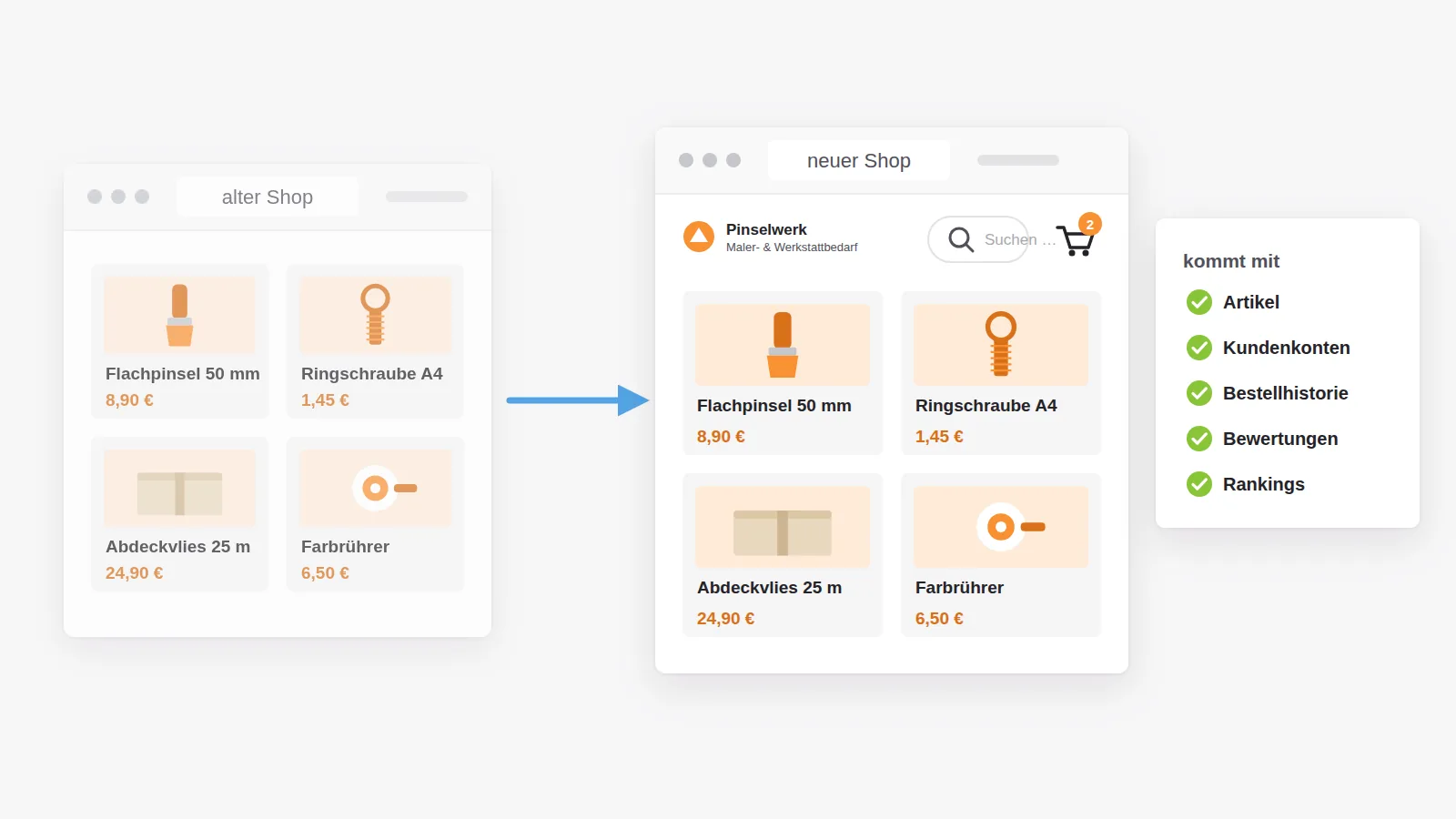 Relaunch auf bestehendem Bestand: Artikel, Kundenkonten, Bestellhistorie, Bewertungen und Rankings ziehen in den neuen Shop mit