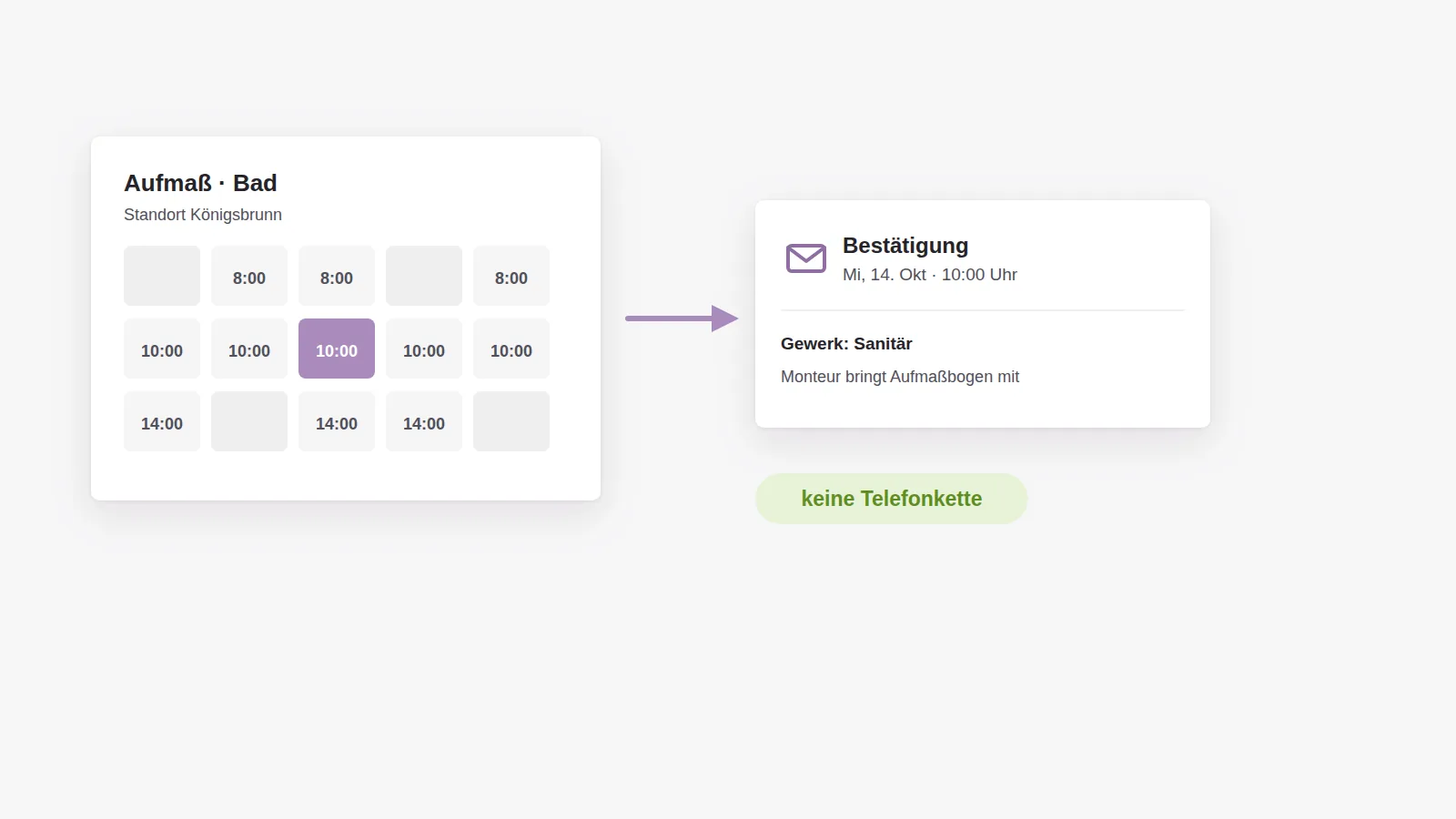 Terminbuchung für Beratung und Aufmaß mit buchbaren Zeitfenstern je Gewerk und Standort, die Bestätigung kommt per E-Mail