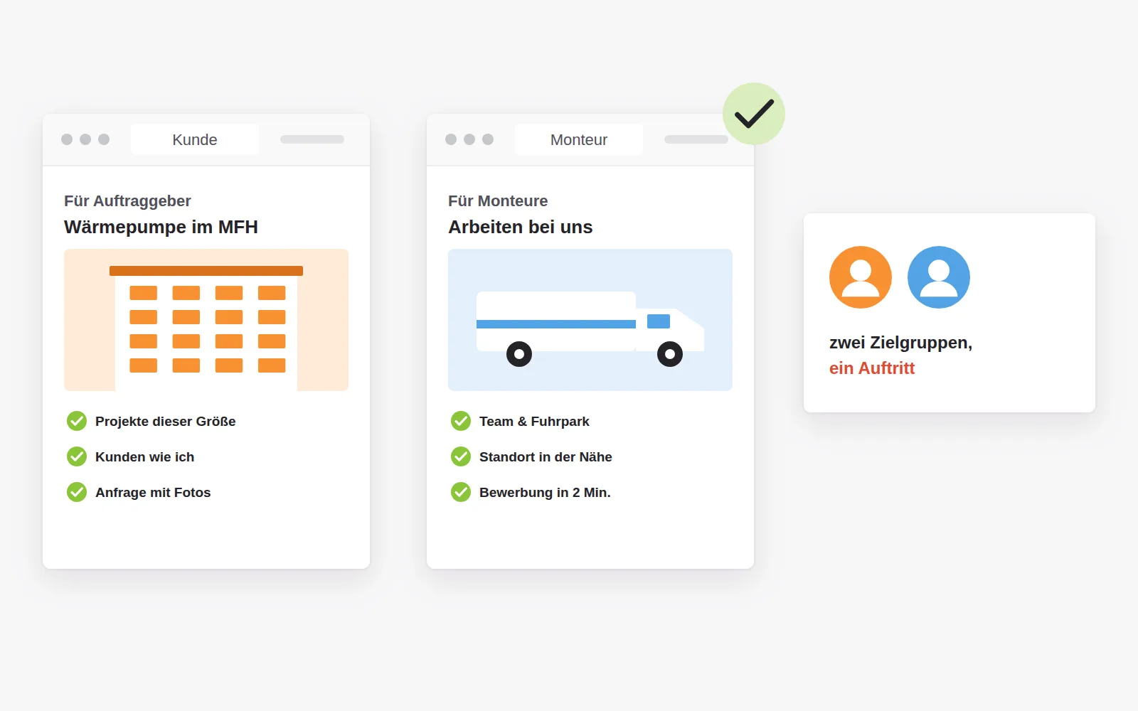 Zwei Menschen entscheiden über die Website eines Handwerksbetriebs: der Kunde prüft Projekte und Anfrage, der Monteur prüft Team, Standort und Bewerbung