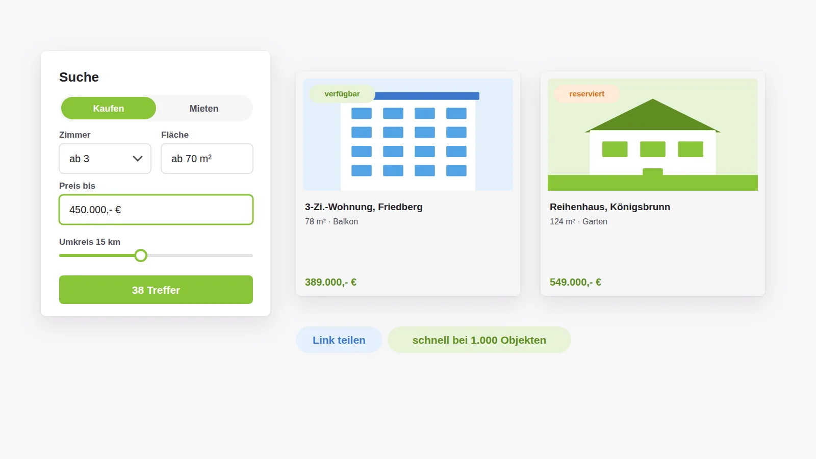 Objektsuche mit kombinierbaren Filtern für Kaufen oder Mieten, Zimmer, Fläche, Preis und Umkreis, die Treffer als teilbarer Link
