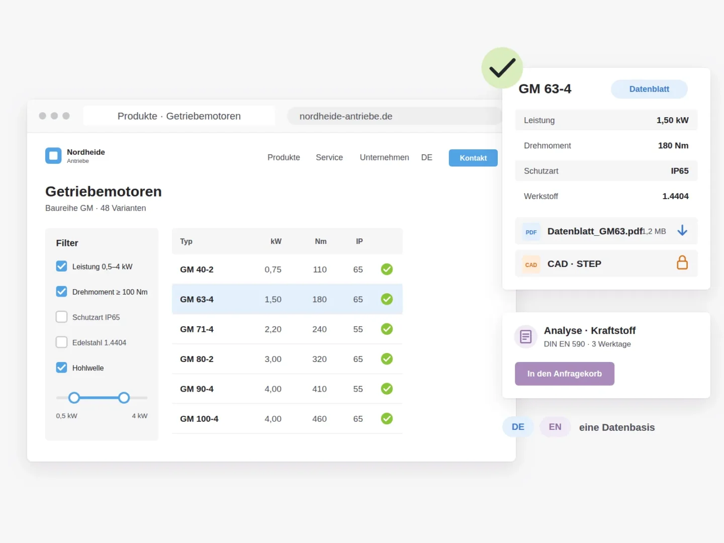 Produktkatalog eines fiktiven Antriebsherstellers mit Filtern nach Leistung, Drehmoment und Schutzart, daneben das Datenblatt mit technischen Kennwerten und eine Laboranalyse für den Anfragekorb
