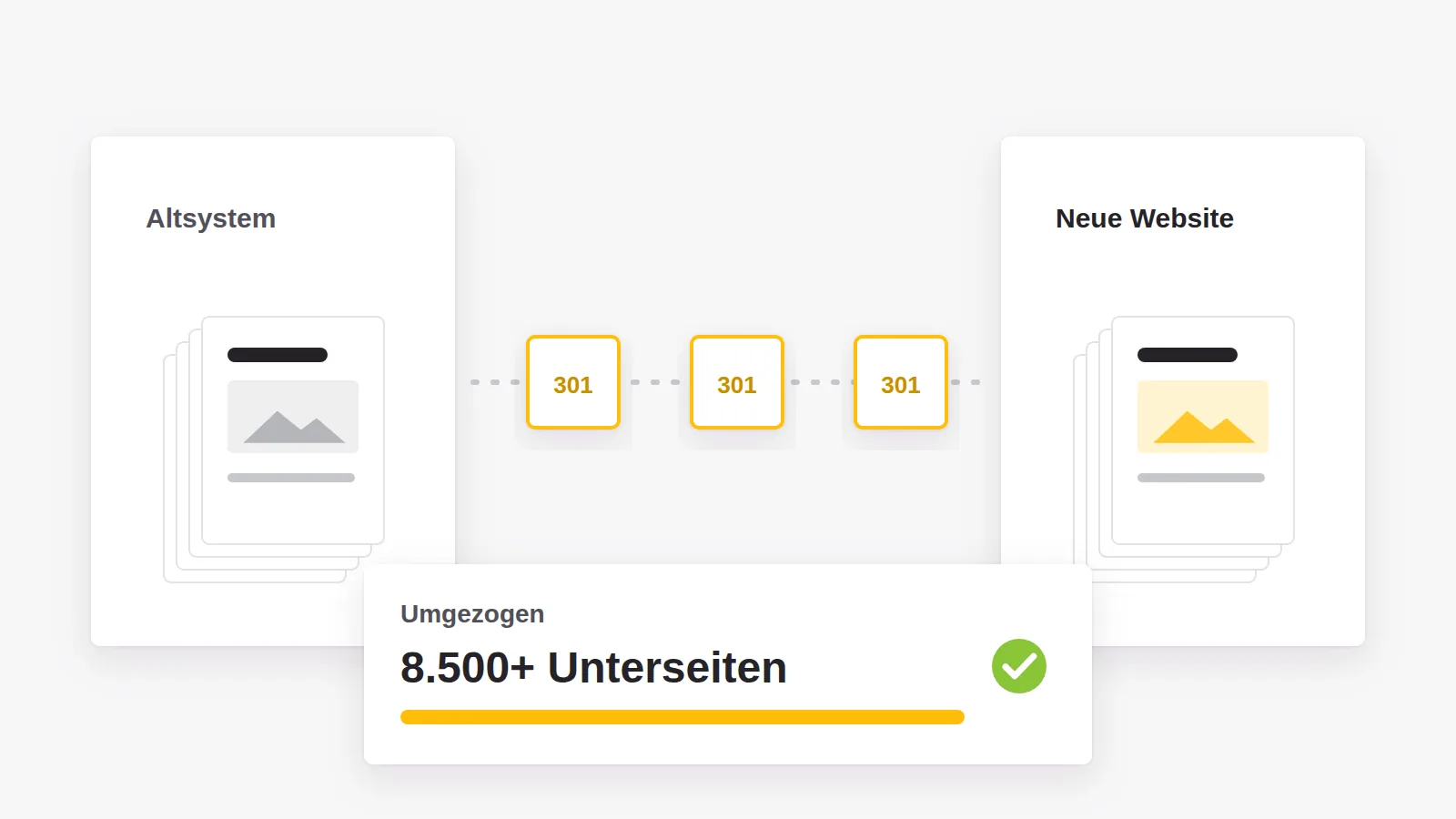 Mehr als 8.500 Unterseiten ziehen vom Altsystem in die neue Website um, jede alte Adresse bekommt eine Weiterleitung