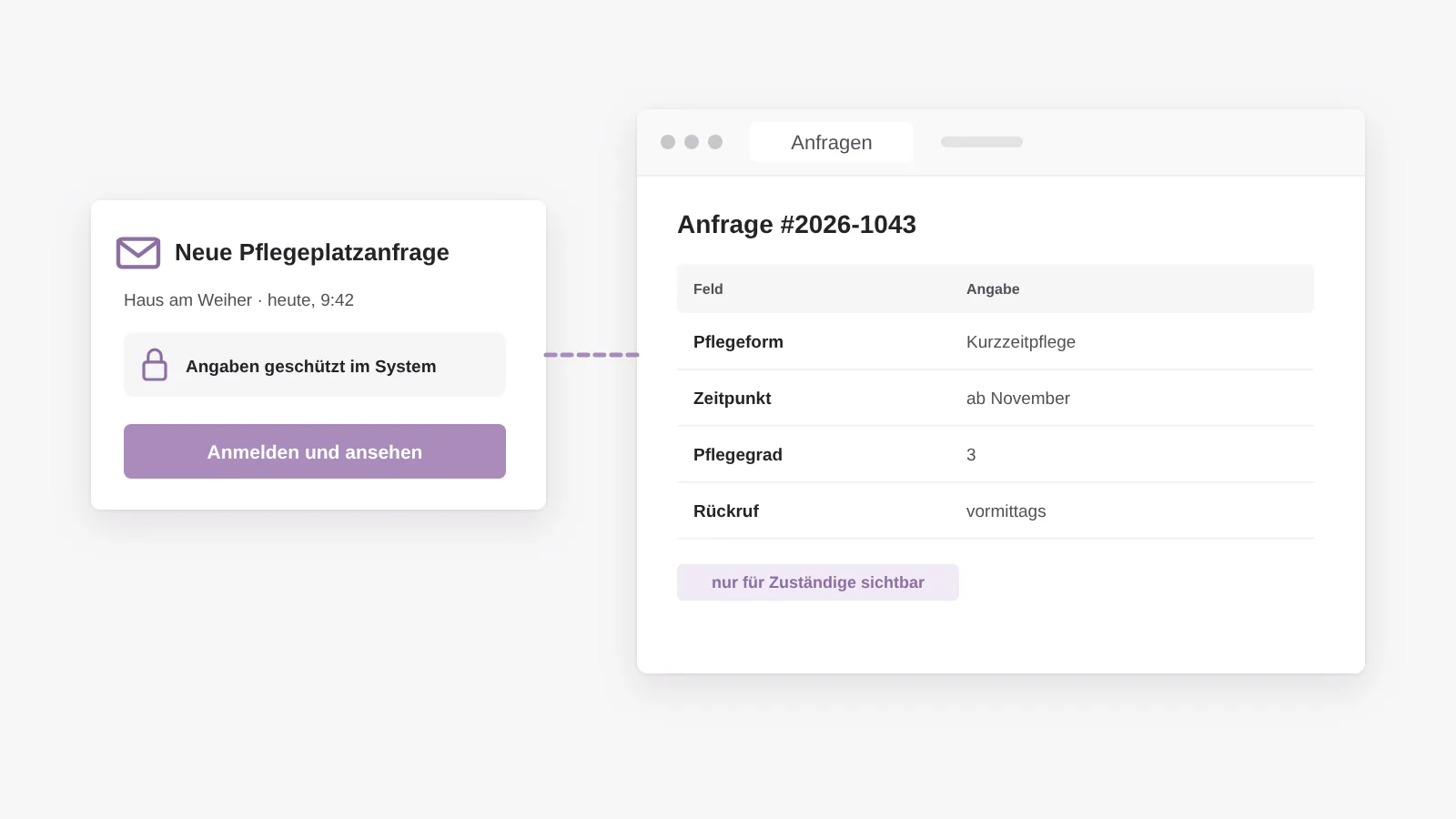 Geschützter Eingang: Die E-Mail weist nur auf eine neue Anfrage hin, die Angaben liegen geschützt im System und sind nur für Zuständige sichtbar