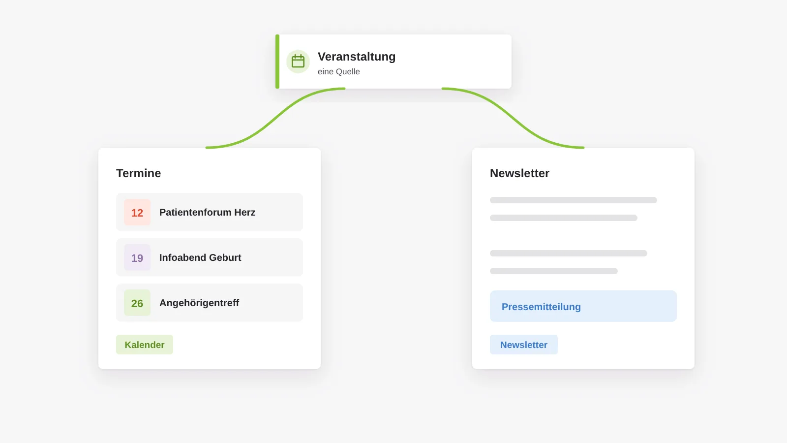 Aus denselben Daten entstehen der Veranstaltungskalender mit Patientenforen und Infoabenden und der Newsletter mit Pressemitteilungen