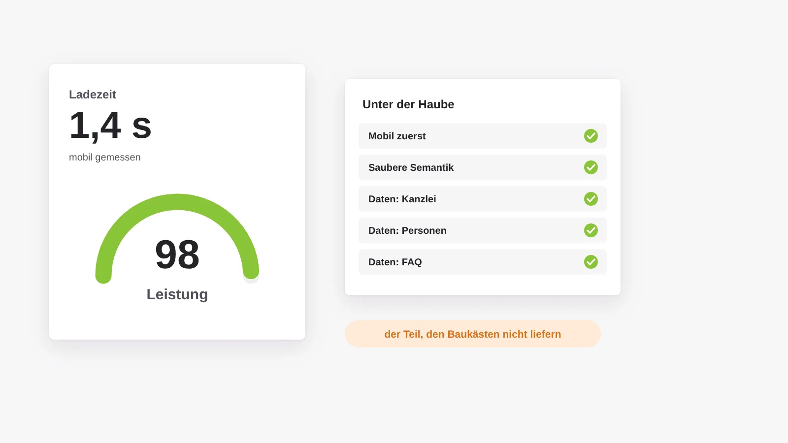 Technik, die nicht bremst: Ladezeit unter zwei Sekunden auf dem Smartphone, saubere Semantik und strukturierte Daten für Kanzlei, Personen und FAQ