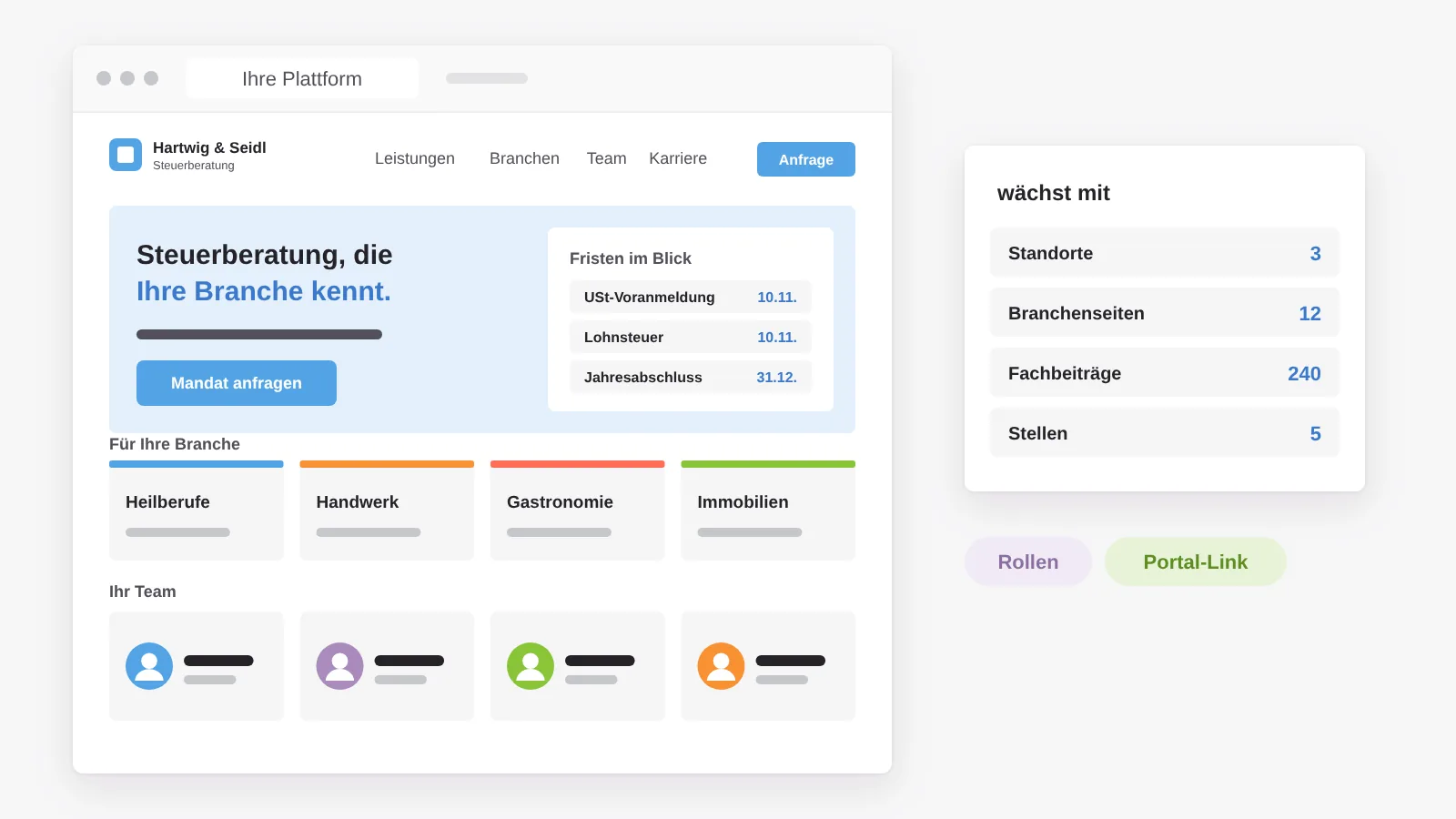 Die Kanzlei-Plattform wächst mit Standorten, Branchenseiten, Fachbeitragsarchiv und offenen Stellen, mit Rollen und Anbindung ans Portal