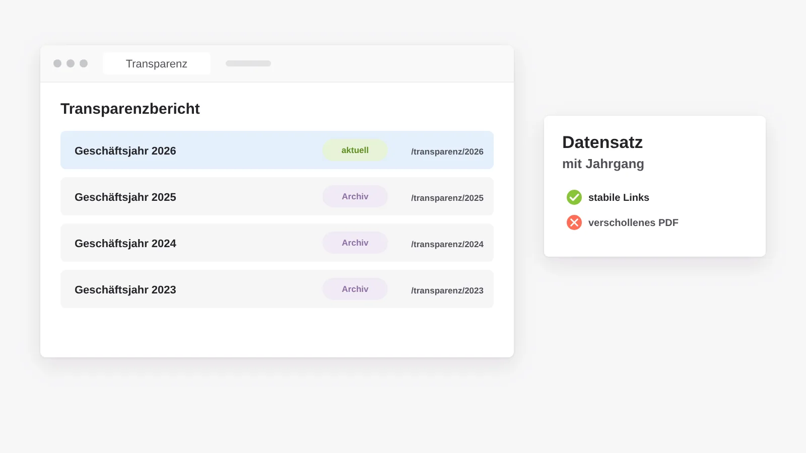 Transparenzbericht als Datensatz mit Jahrgängen, Archiv und stabilen Links statt eines PDFs, das beim Relaunch verschwindet
