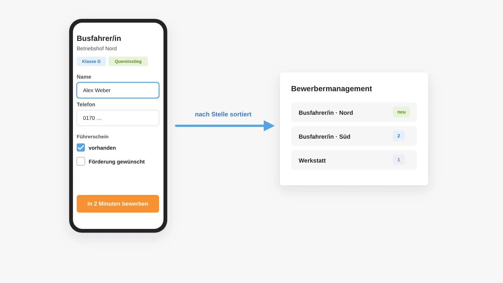 Kurzbewerbung als Busfahrerin oder Busfahrer auf dem Smartphone, die nach Stelle und Standort sortiert im Bewerbermanagement ankommt