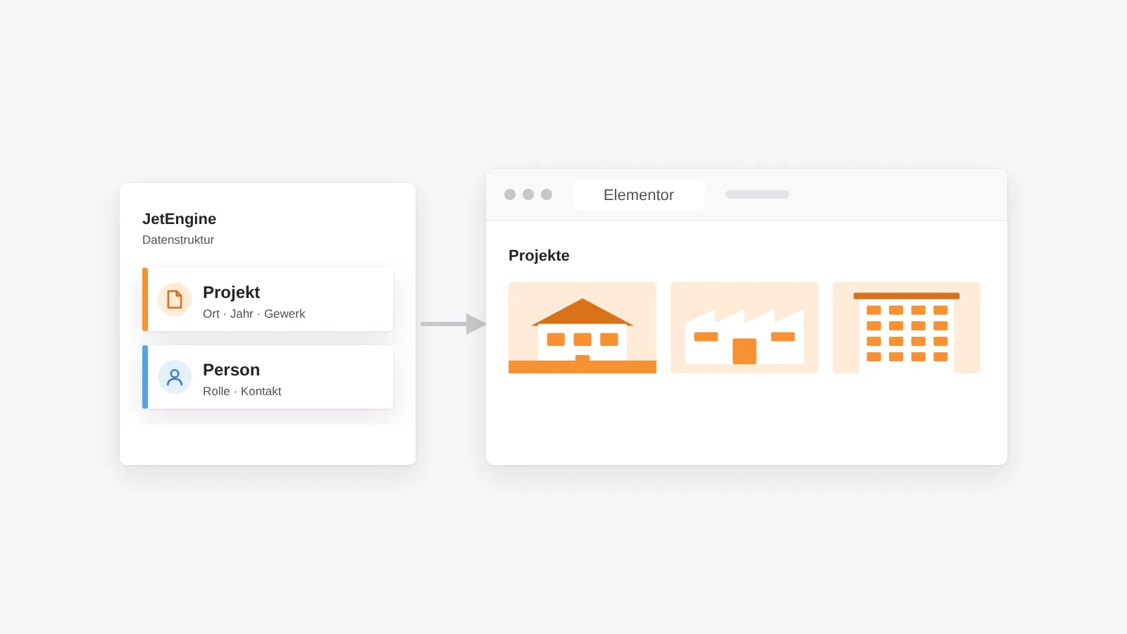 Elementor und JetEngine: JetEngine liefert die Datenstruktur mit Inhaltstypen wie Projekt und Person, Elementor gestaltet daraus Verzeichnisse und Listen