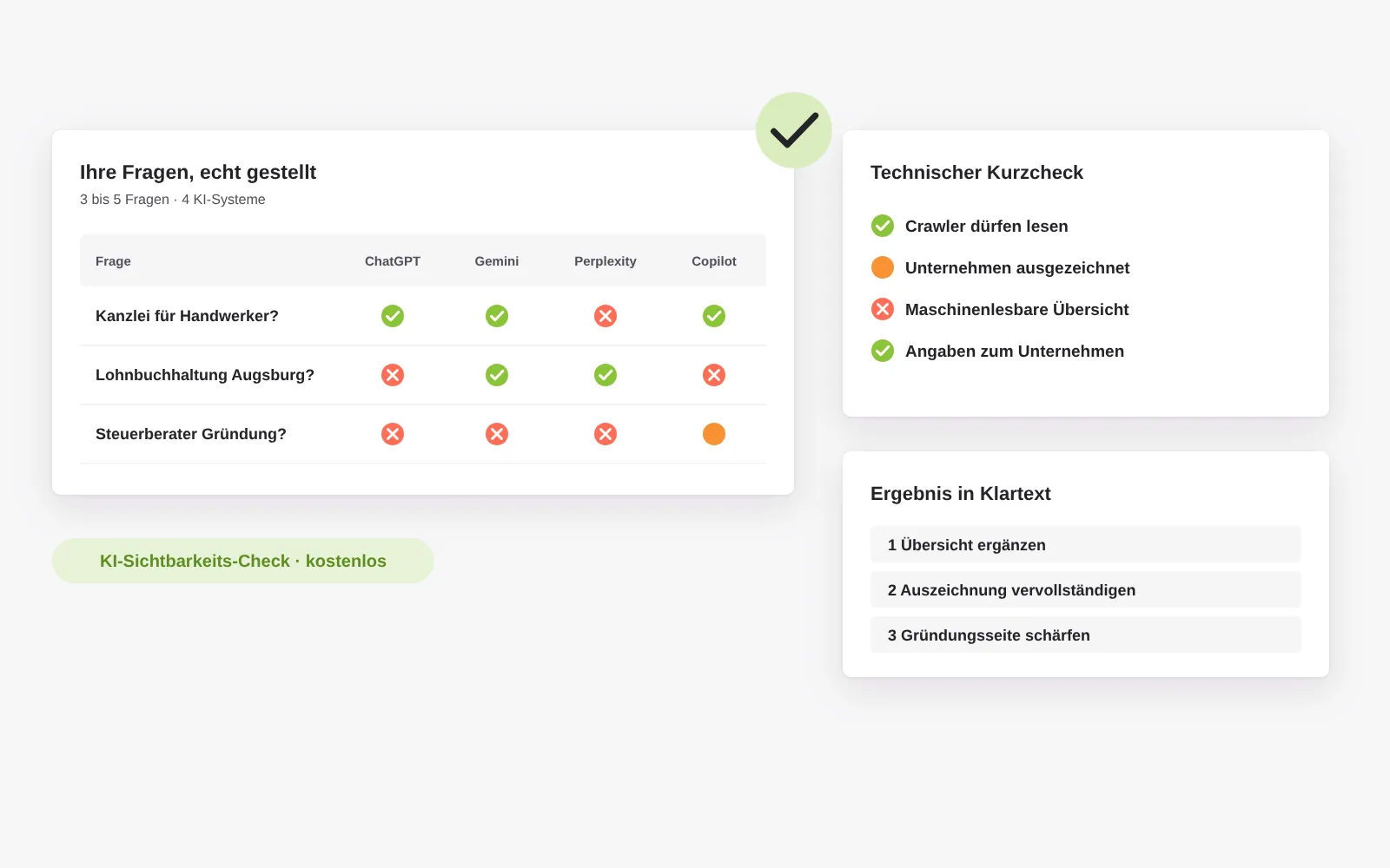KI-Sichtbarkeits-Check: drei bis fünf echte Kundenfragen an ChatGPT, Gemini, Perplexity und Copilot, technischer Kurzcheck in vier Punkten und Ergebnis mit den drei nächsten Schritten