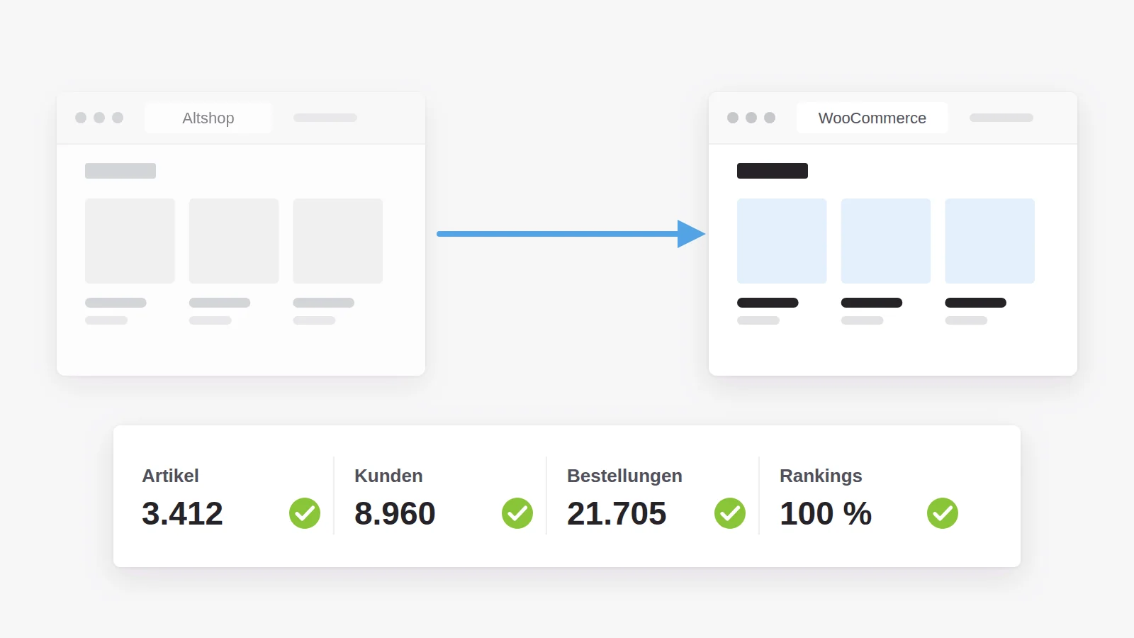 Shop-Migration: Artikel, Kunden, Bestellungen und Rankings ziehen vom Altshop zu WooCommerce