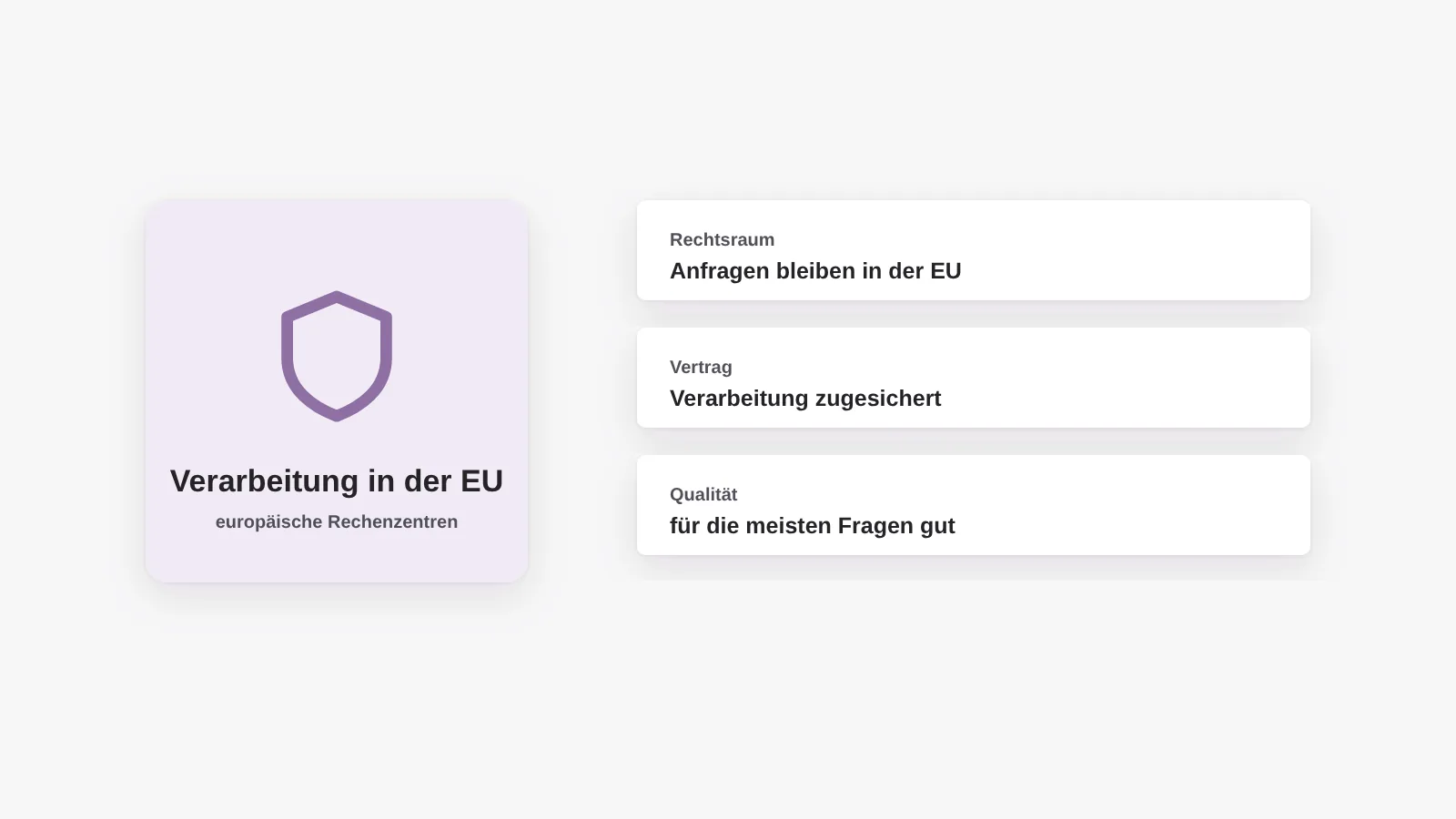 Betriebsart Verarbeitung in der EU: Anfragen bleiben in europäischen Rechenzentren mit vertraglich zugesicherter Verarbeitung
