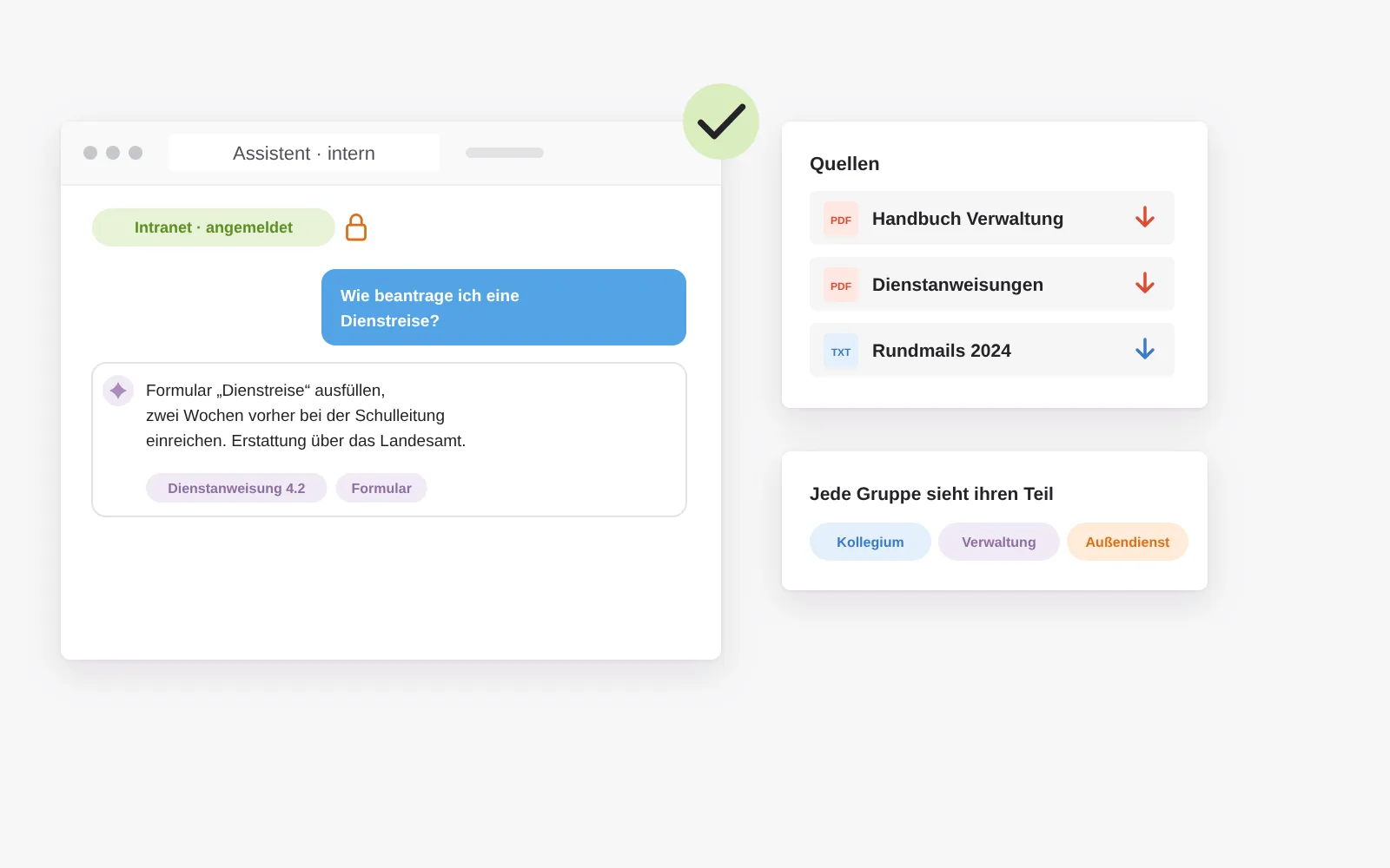 Interner KI-Assistent hinter dem Login beantwortet die Frage nach der Dienstreise aus Handbuch und Dienstanweisungen, jede Gruppe sieht nur die Antworten, die sie betreffen