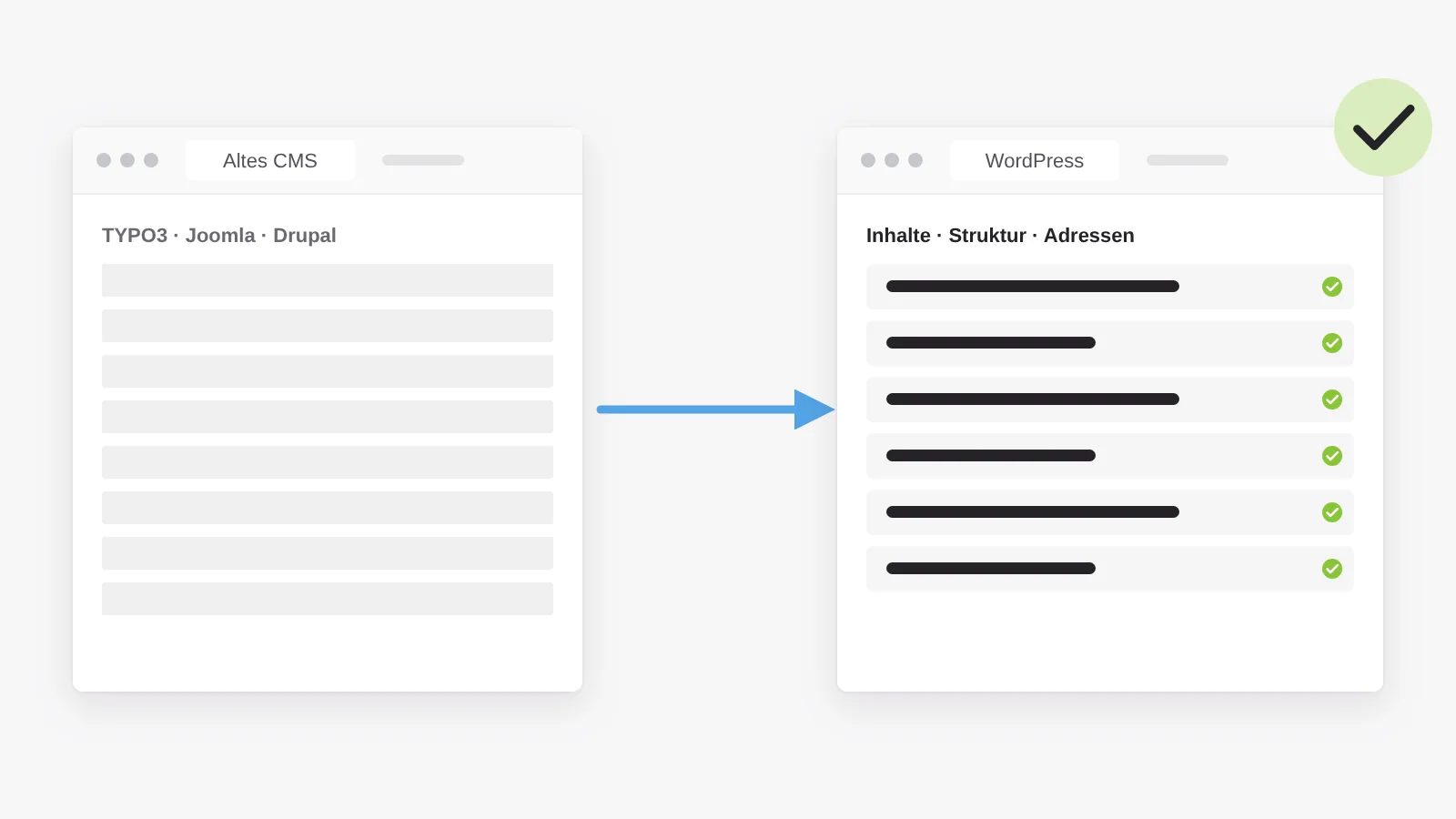 Systemwechsel: Inhalte, Struktur und Adressen ziehen aus einem alten CMS zu WordPress um