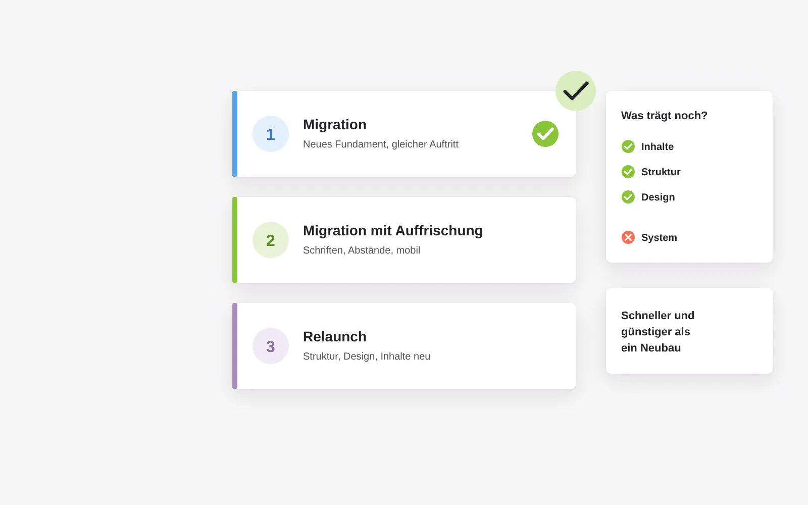 Drei Wege zur Wahl: Migration mit gleichem Auftritt, Migration mit behutsamer Auffrischung oder Relaunch; tragen Inhalte, Struktur und Design noch, reicht der Umzug auf ein neues Fundament