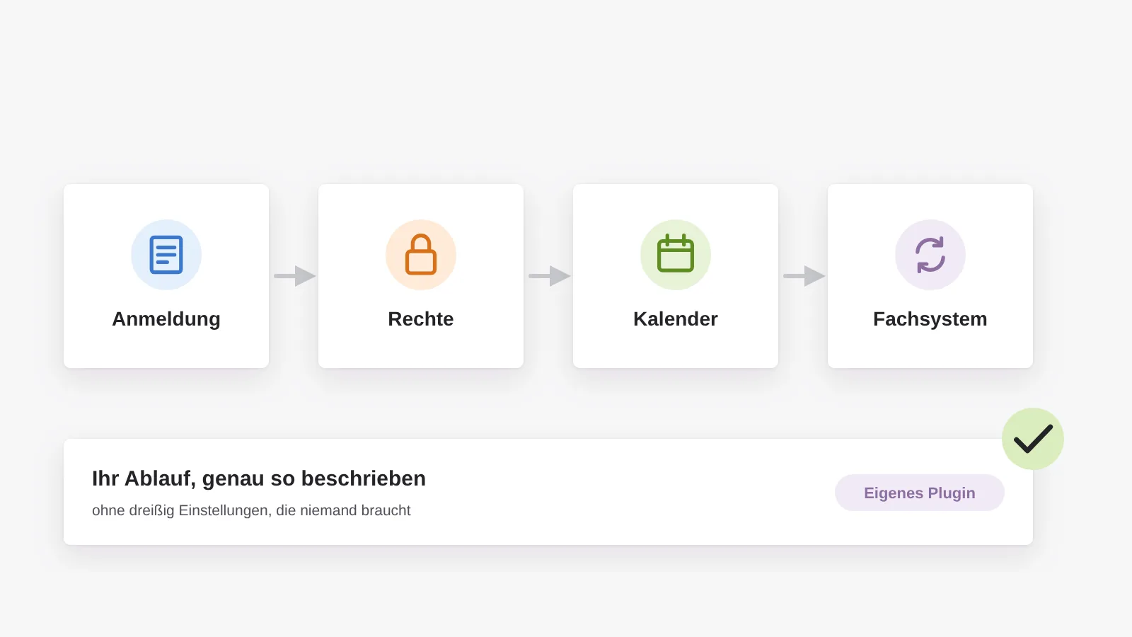 Ein eigenes Plugin bildet den Ablauf vollständig ab: Anmeldung, Rechte, Kalender und Anbindung an das Fachsystem, ohne überflüssige Einstellungen