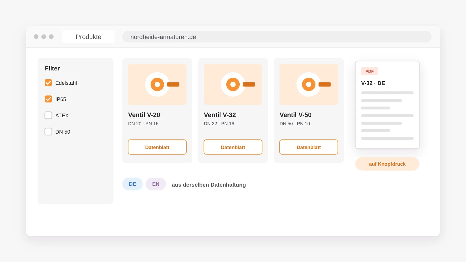 Produktkatalog mit Filtern nach Werkstoff und Schutzart, das Datenblatt entsteht auf Knopfdruck als PDF, Deutsch und Englisch aus einer Datenhaltung