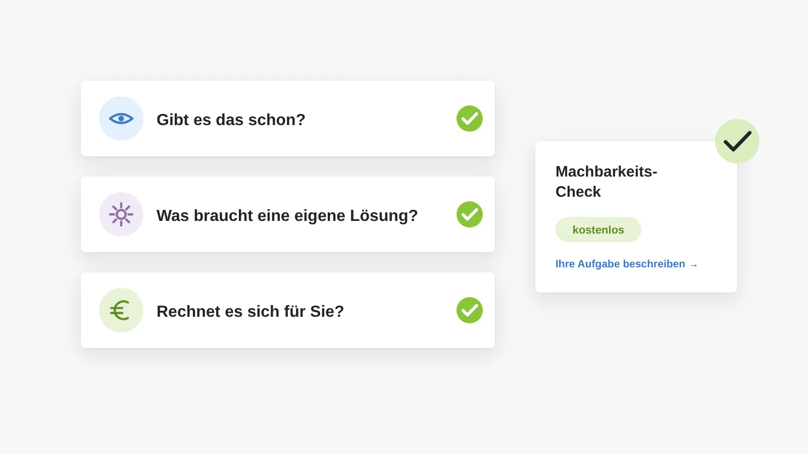 Kostenloser Machbarkeits-Check mit drei Fragen: Gibt es das schon, was braucht eine eigene Lösung, rechnet es sich