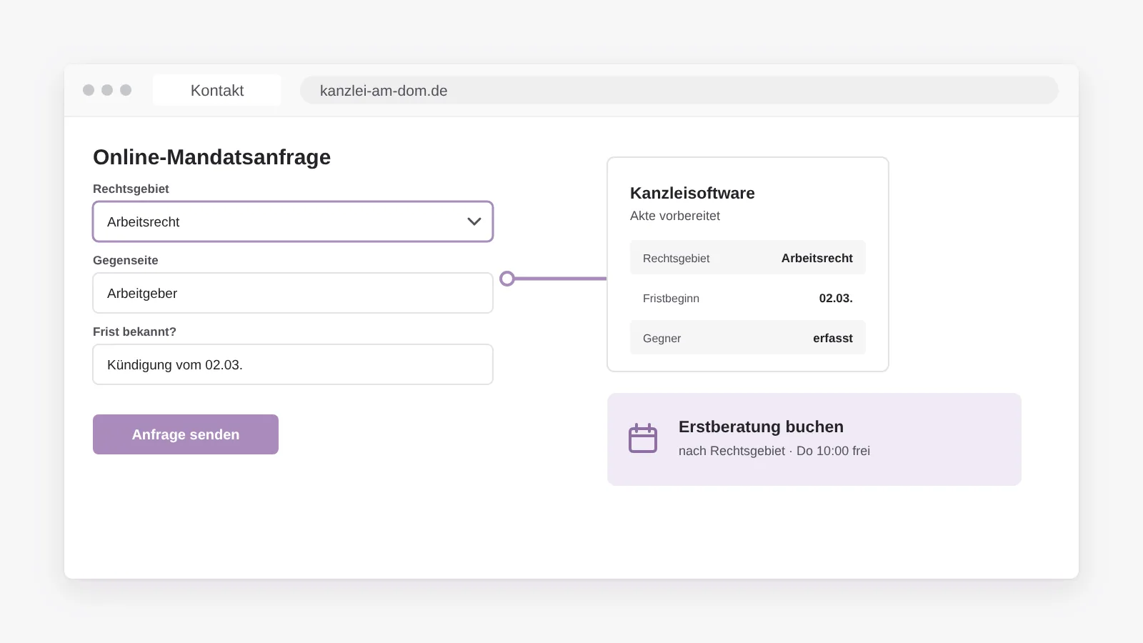 Online-Mandatsanfrage nach Rechtsgebiet mit Frist, die strukturiert in die Kanzleisoftware übergeben wird, dazu Terminbuchung für die Erstberatung