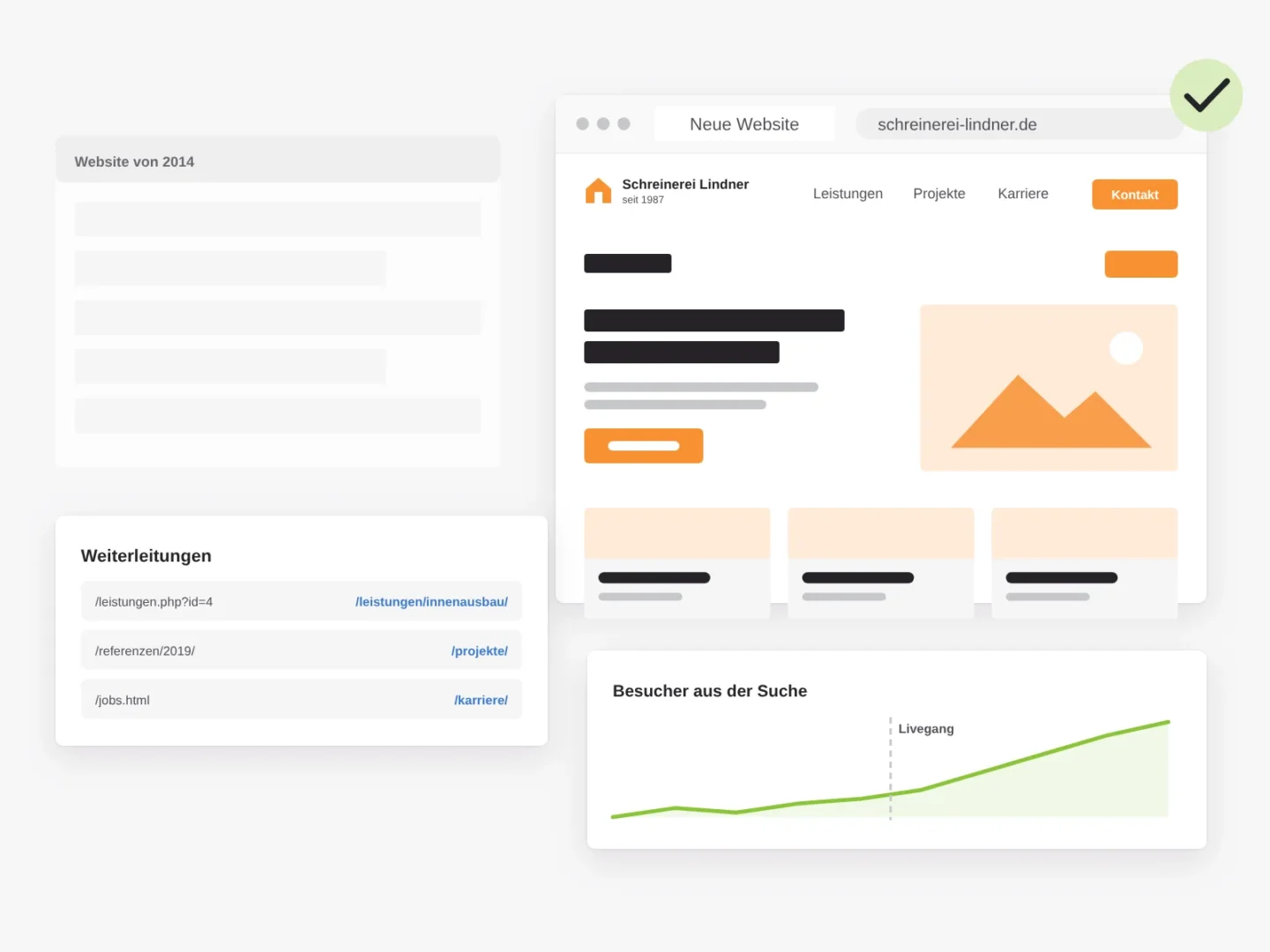 Website-Relaunch ohne Verluste: aus der alten Website wird die neue, jede alte Adresse leitet auf ihr neues Ziel weiter, und die Besucherzahlen aus der Suche steigen nach dem Livegang weiter