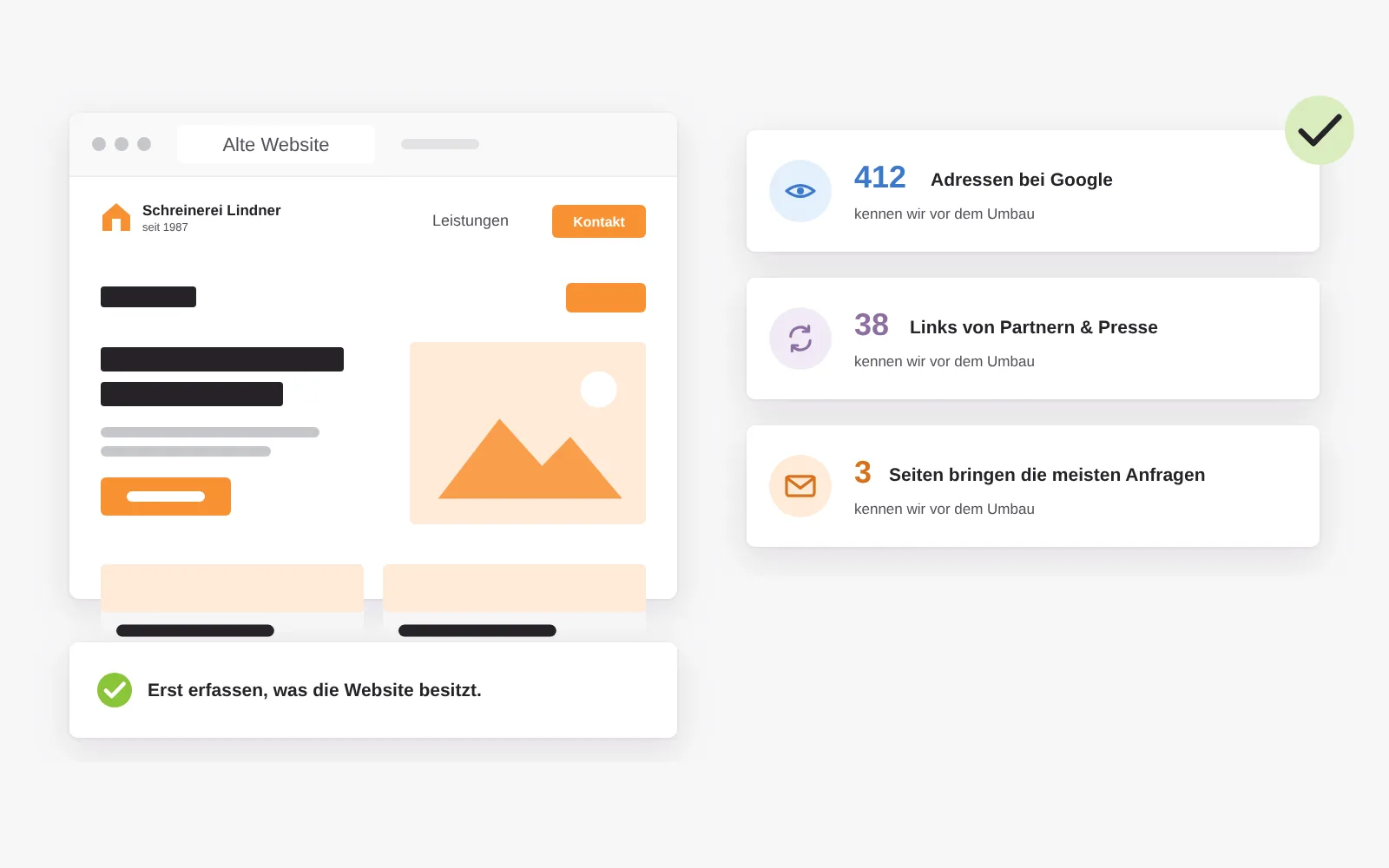 Was eine gewachsene Website besitzt: gelistete Adressen bei Google, Links von Partnern und Presse und die Seiten, die heute die meisten Anfragen bringen; all das wird vor dem Umbau erfasst