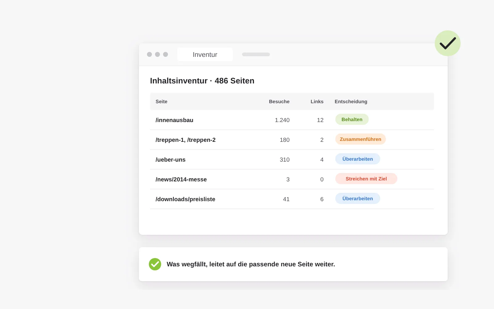 Inhaltsinventur vor dem Relaunch: jede Seite wird nach Besuchen und Links bewertet und einer von vier Entscheidungen zugeordnet: behalten, zusammenführen, überarbeiten oder mit Weiterleitung streichen