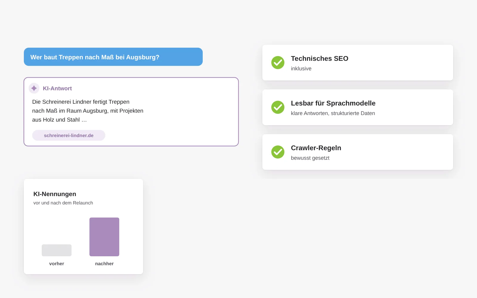 Relaunch für ChatGPT und Co.: eine KI-Antwort nennt die Schreinerei mit Quelle, weil technisches SEO, klare Antworten, strukturierte Daten und Crawler-Regeln im Relaunch mitgeplant wurden; die Nennungen werden vorher und nachher gemessen