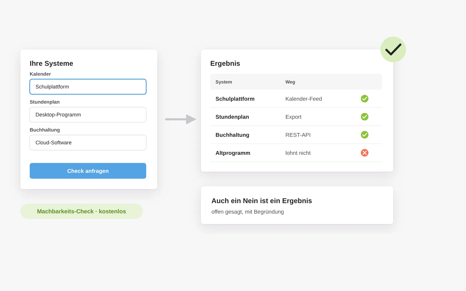 Kostenloser Machbarkeits-Check: Sie nennen Ihre Systeme, wir zeigen je System den saubersten Weg der Anbindung oder sagen offen, wenn es sich nicht lohnt