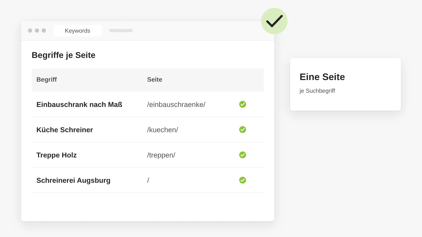 Keywords und OnPage: jeder wichtige Suchbegriff hat genau eine Seite, die ihn trägt