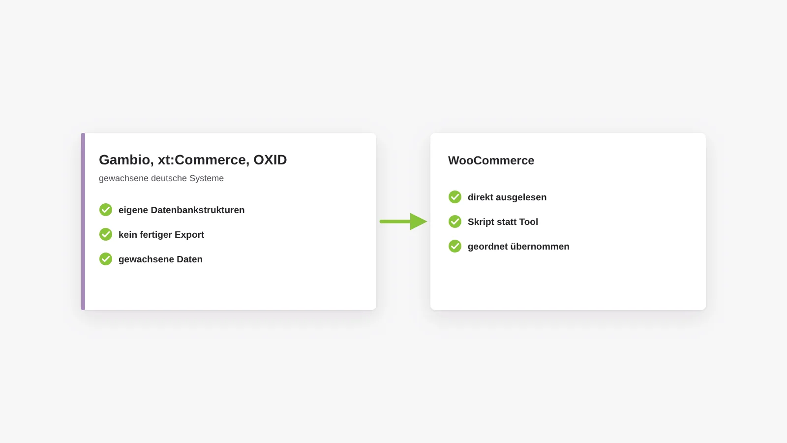 Umzug von Gambio, xt:Commerce, OXID und modified: wo es keinen fertigen Exportweg gibt, wird die Datenbank direkt ausgelesen