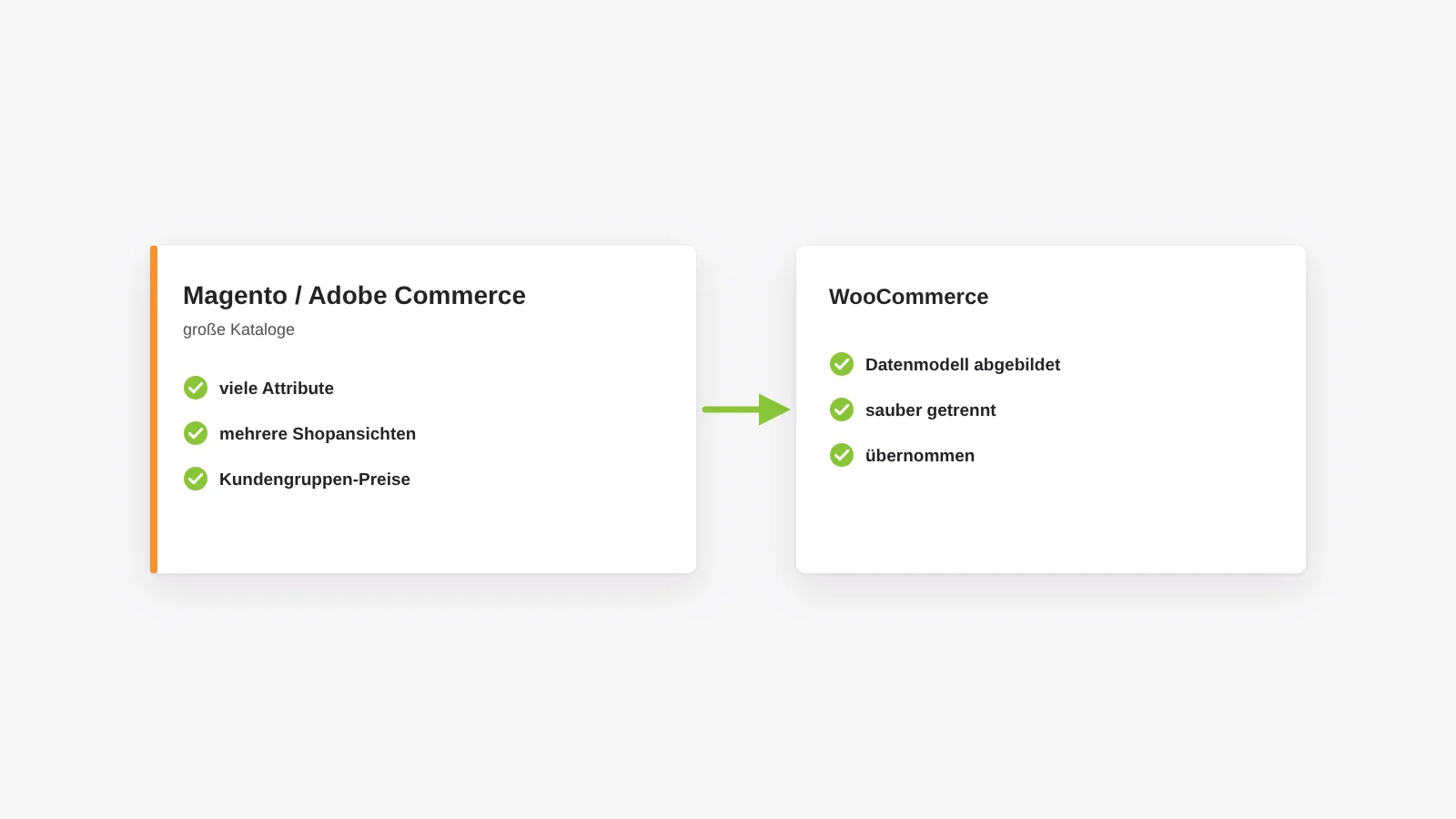 Umzug von Magento und Adobe Commerce: große Kataloge mit vielen Attributen, mehrere Shopansichten und Kundengruppenpreise werden im Datenmodell abgebildet