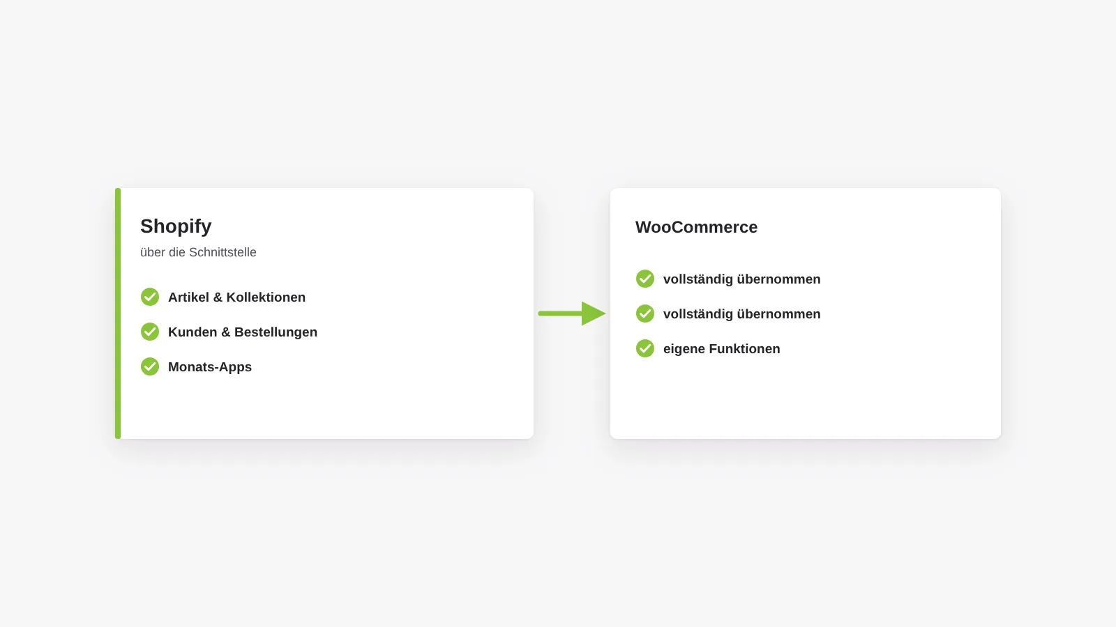 Umzug von Shopify: Artikel, Varianten, Kollektionen, Kunden und Bestellungen kommen über die Schnittstelle, Monats-Apps werden zu eigenen Funktionen