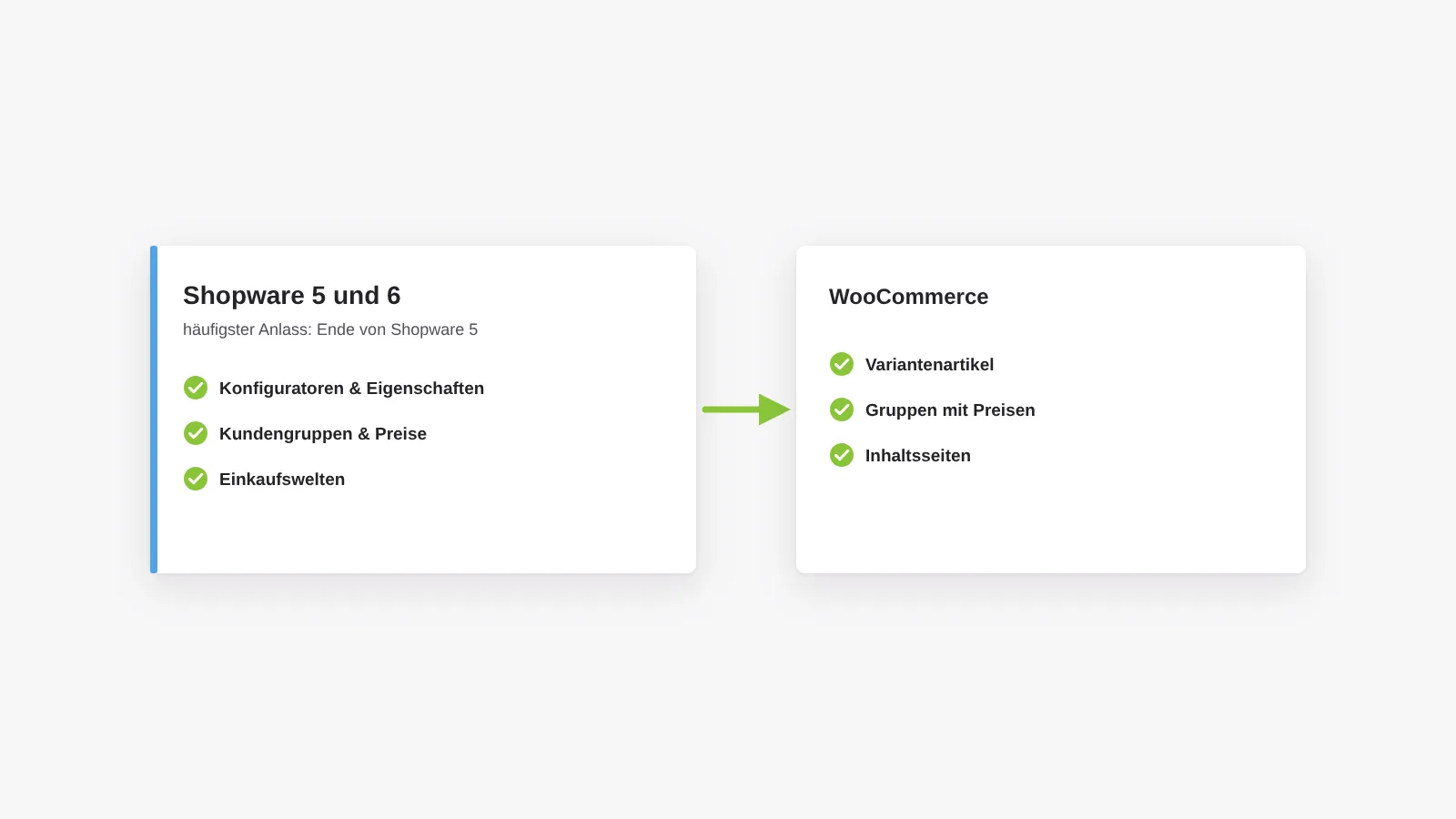 Umzug von Shopware 5 und 6: Konfiguratoren, Eigenschaften, Kundengruppen, Preise und Einkaufswelten werden in WooCommerce abgebildet