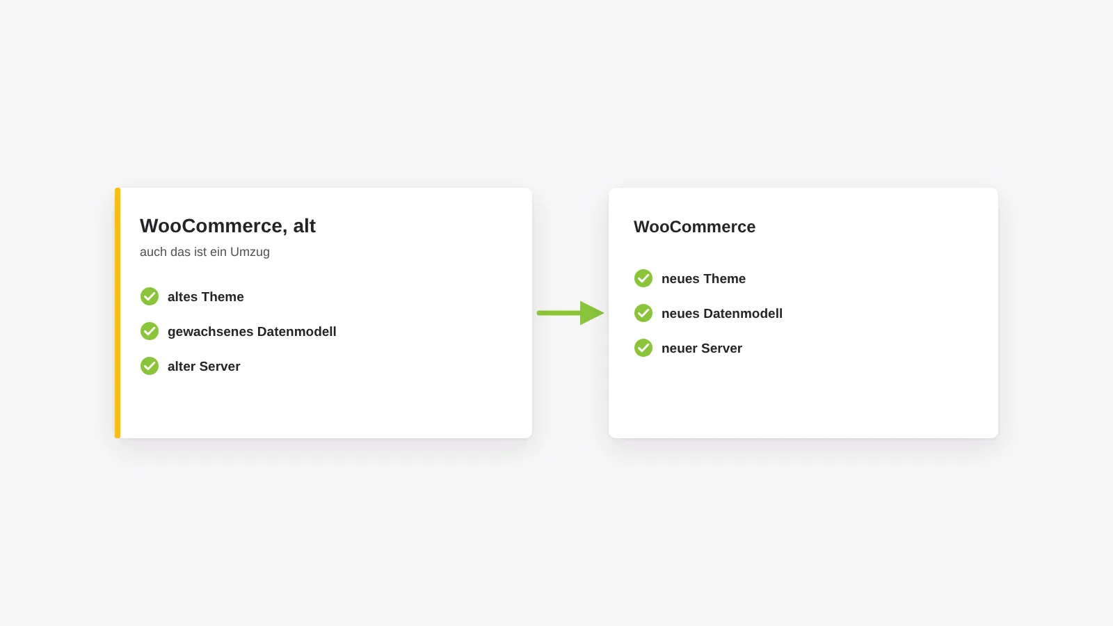 Auch ein alter WooCommerce-Shop kann ein Umzugsfall sein: neues Theme, neues Datenmodell und neuer Server, Bestellungen, Kunden und Rankings bleiben