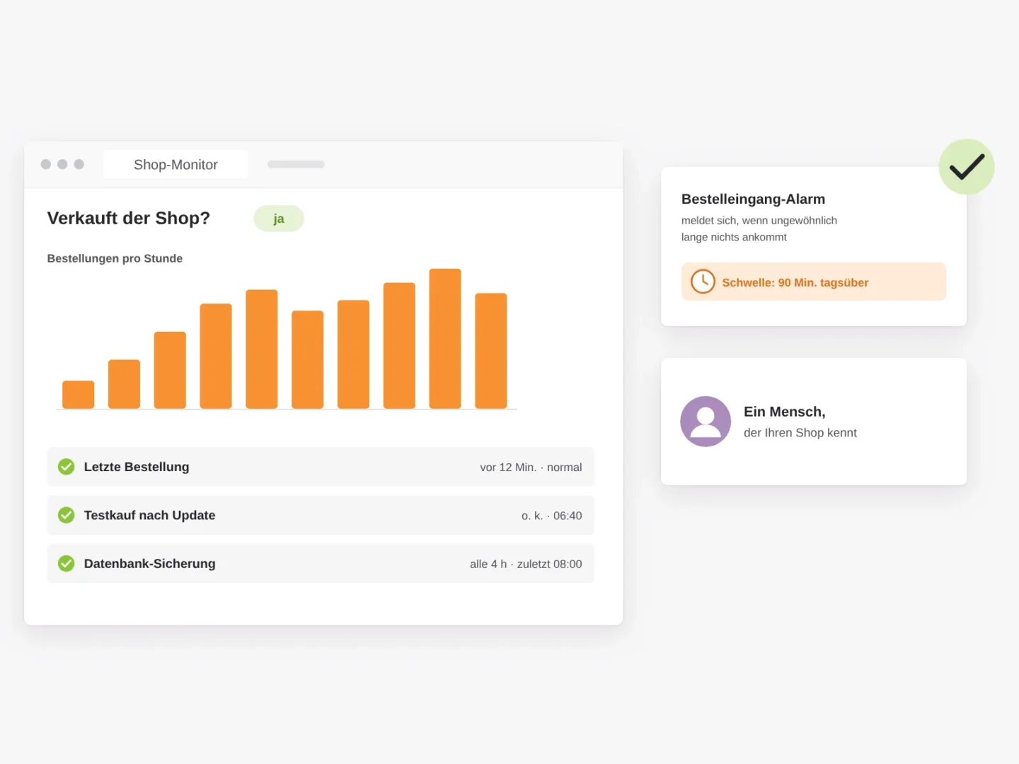 Shop-Monitor der WooCommerce-Betreuung: Bestellungen pro Stunde, letzte Bestellung, Testkauf nach dem Update, Datenbank-Sicherung alle vier Stunden und ein Alarm, wenn zu lange keine Bestellung eingeht