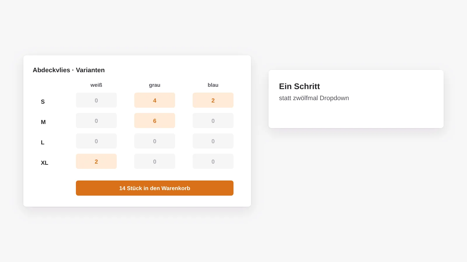 Varianten-Matrix: Größe und Farbe als Tabelle, Profi-Einkäufer tragen mehrere Varianten in einem Schritt in den Warenkorb ein