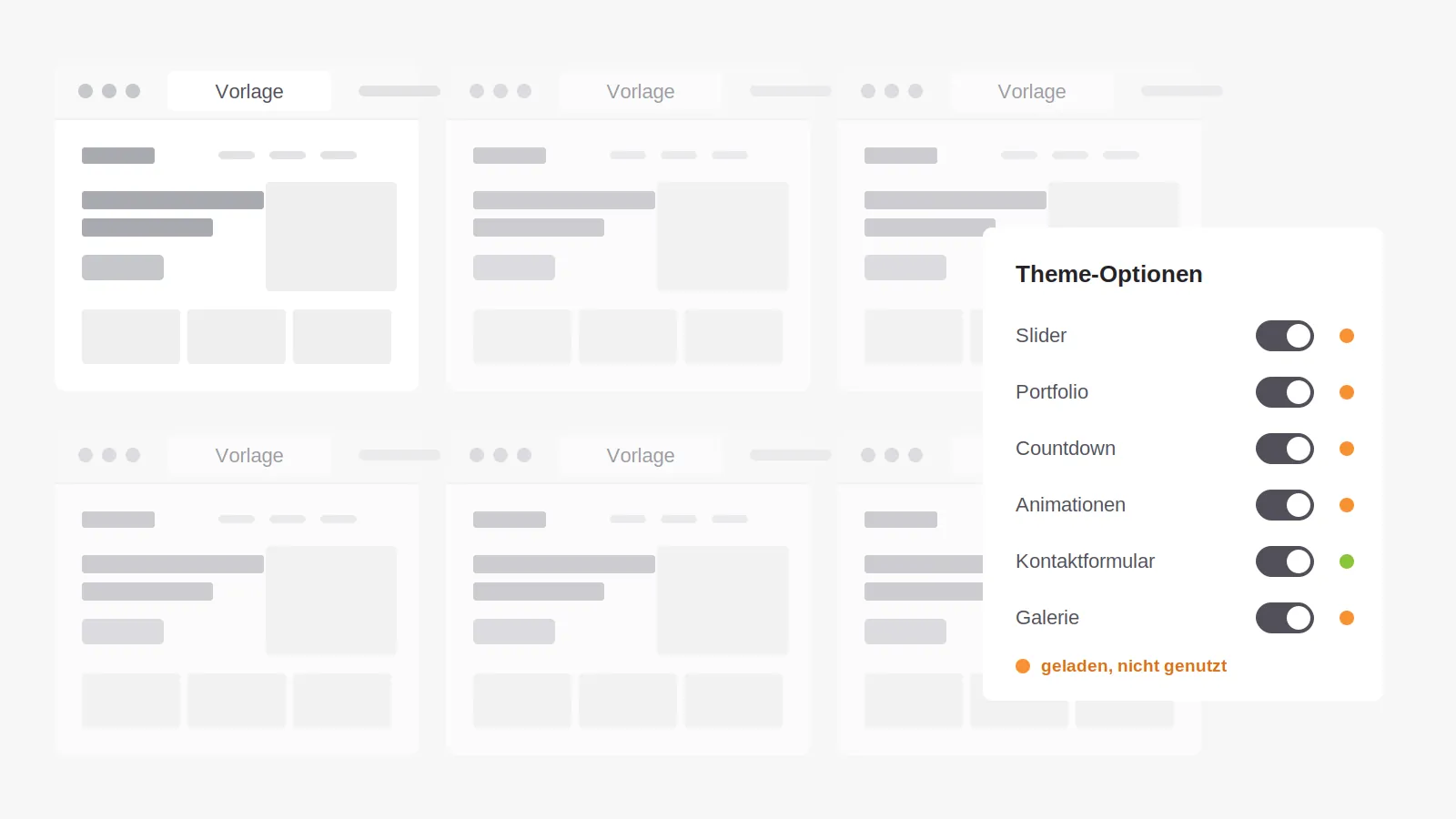 Gekauftes Theme: dasselbe Layout auf vielen Websites, dazu Funktionen, die mitgeladen, aber nicht genutzt werden