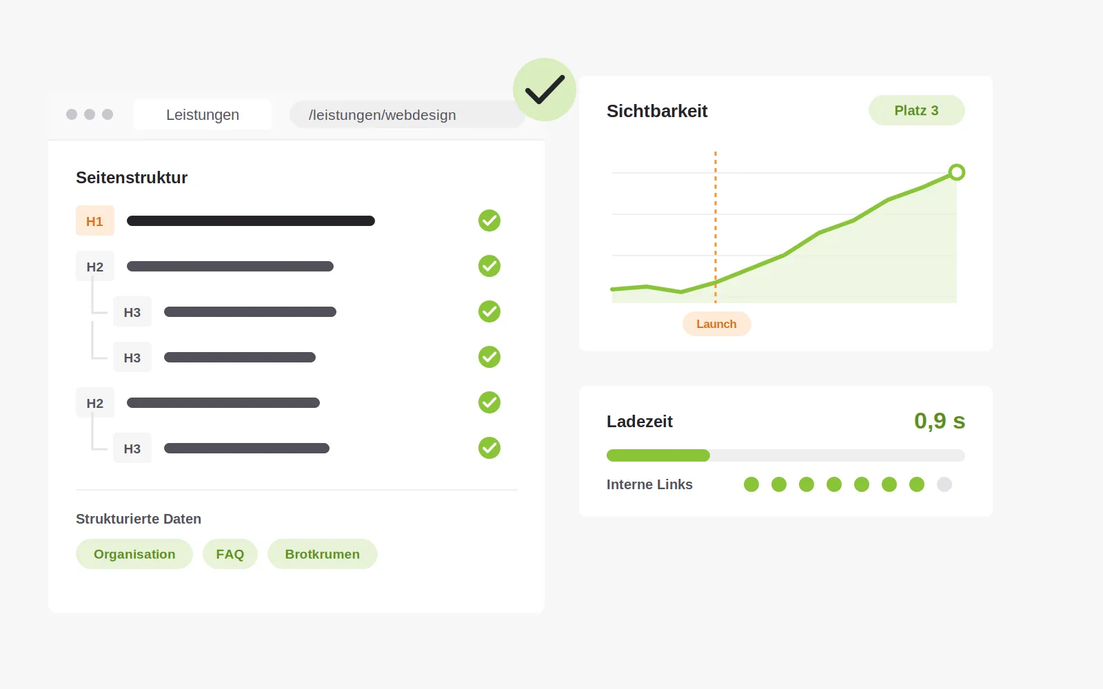 Saubere Seitenstruktur mit Überschriften-Hierarchie, sprechender Adresse und strukturierten Daten – die Sichtbarkeit steigt seit dem Launch