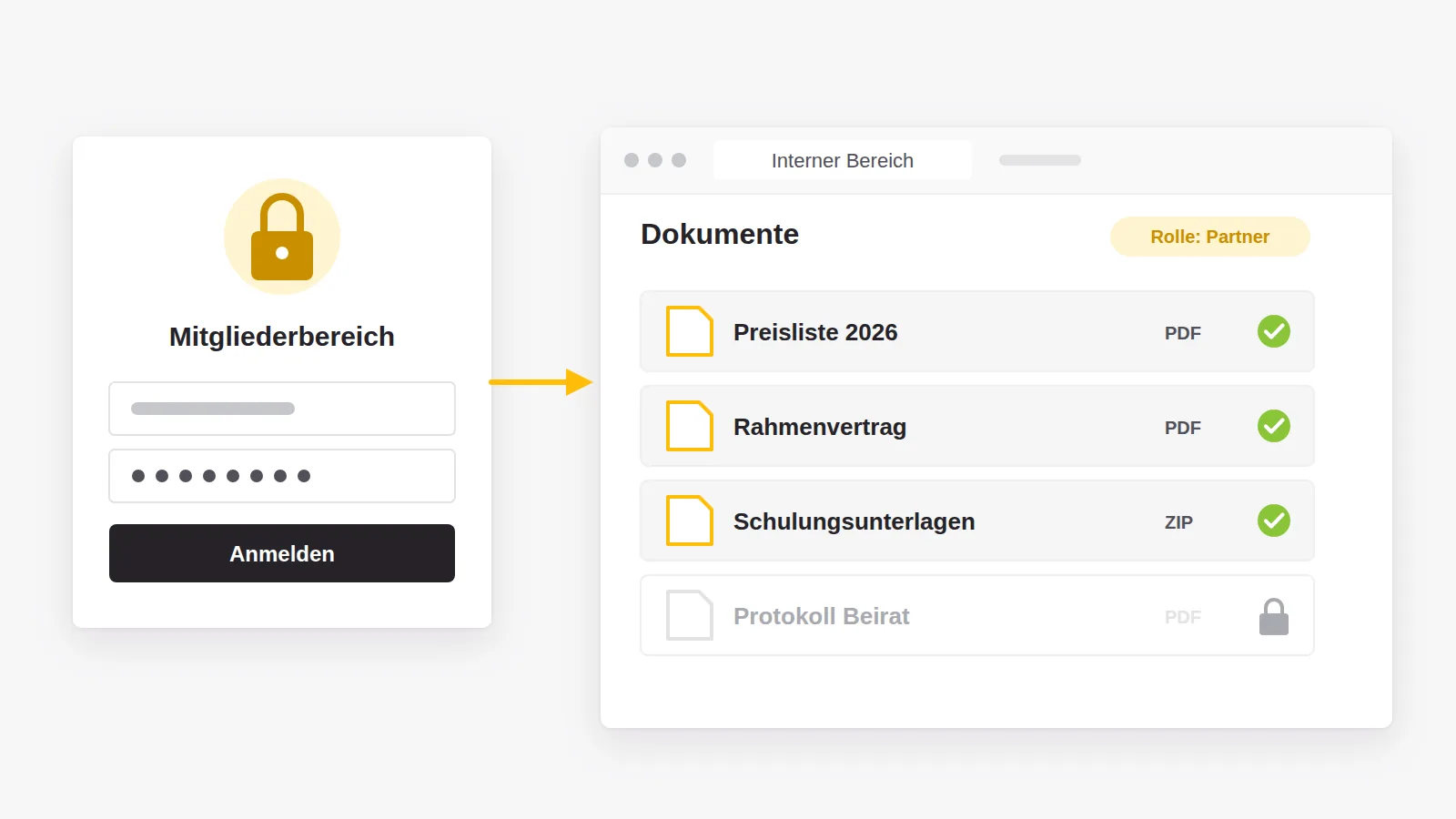 Geschützter Mitgliederbereich mit Anmeldung und Dokumenten, die je nach Rolle freigegeben sind