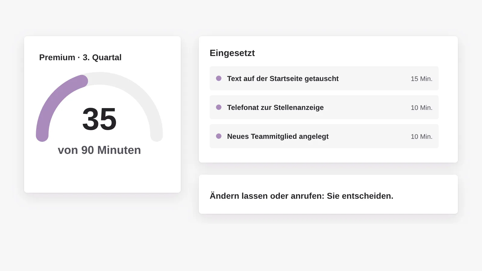 Premium-Kontingent: 90 Minuten im Monat, frei einsetzbar für kleine Änderungen oder Telefonate und innerhalb des Quartals verteilbar