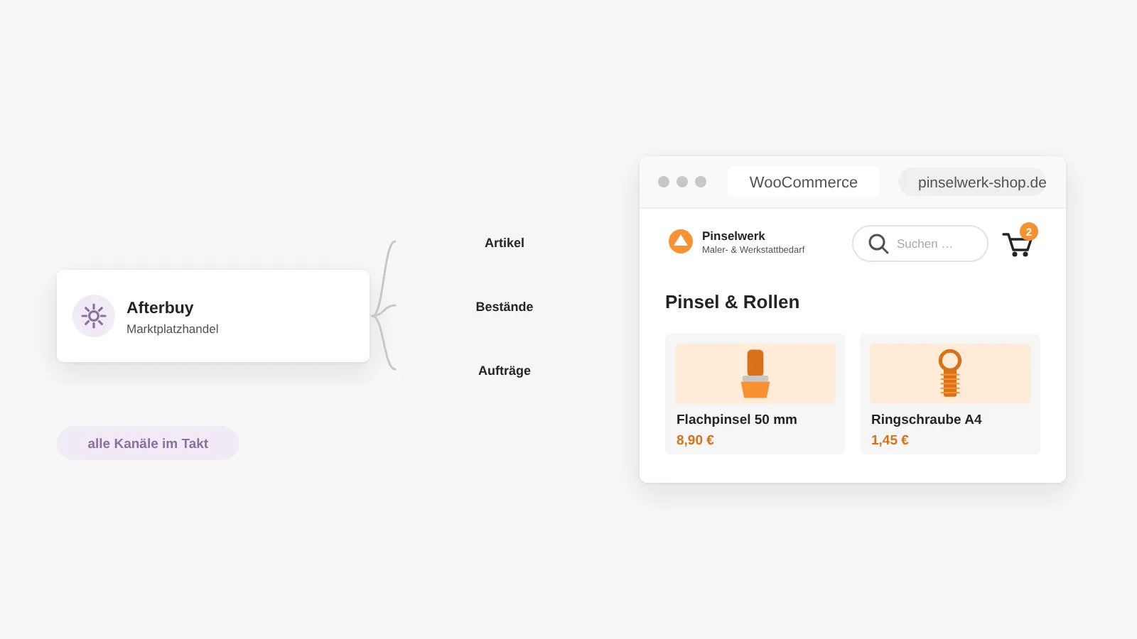 Afterbuy an WooCommerce: Artikel, Bestände und Aufträge bleiben mit den übrigen Kanälen im Takt