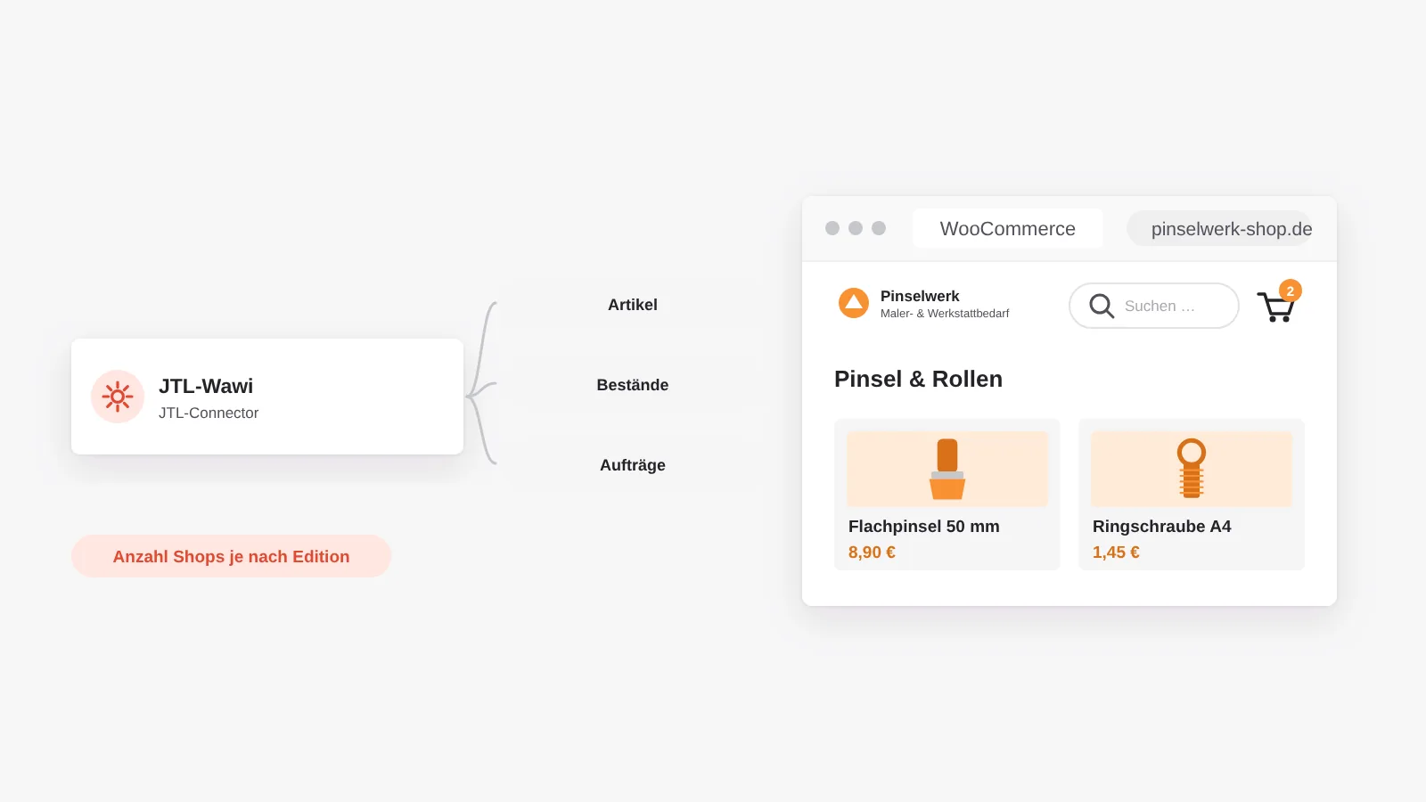 JTL-Wawi an WooCommerce: der JTL-Connector überträgt Artikel, Bestände und Aufträge, wie viele Shops angebunden werden können, hängt von der Edition ab