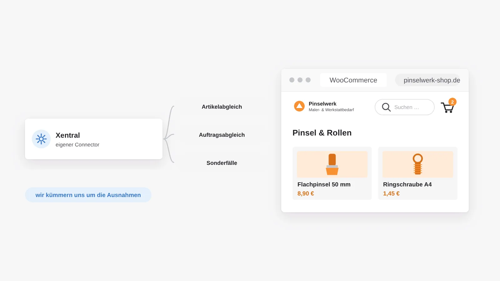 Xentral an WooCommerce: über den eigenen Connector werden Artikel- und Auftragsabgleich festgelegt, Sonderfälle des Shops werden ergänzt
